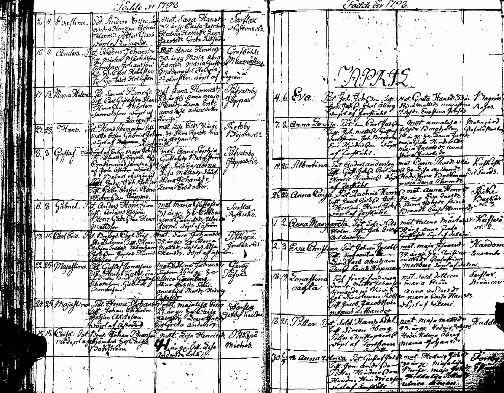 [ ../kirjat/Kirkonkirjat/pernaja/syntyneet_1798-1811_es254/kuvat/5.jpg ]