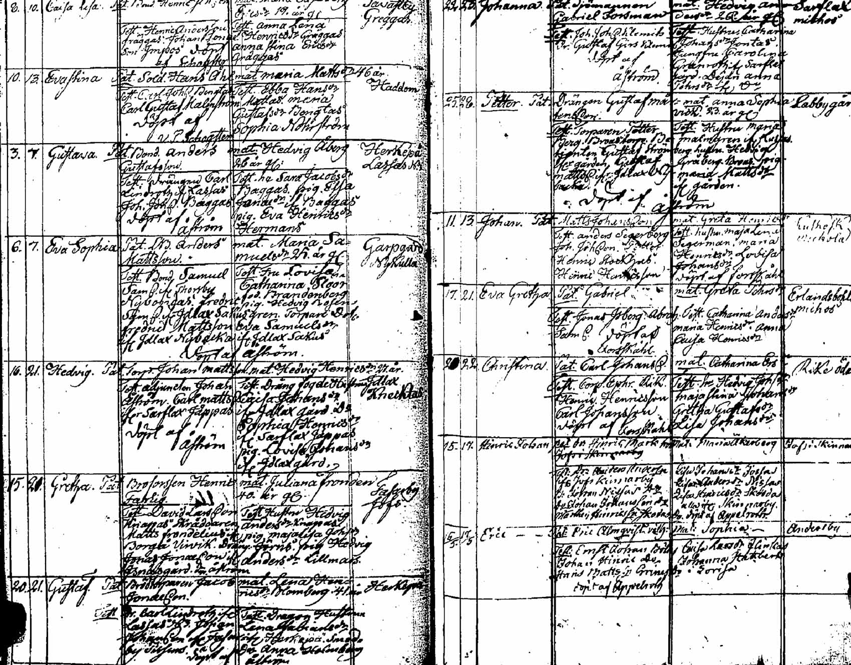[ ../kirjat/Kirkonkirjat/pernaja/syntyneet_1798-1811_es254/kuvat/50.jpg ]