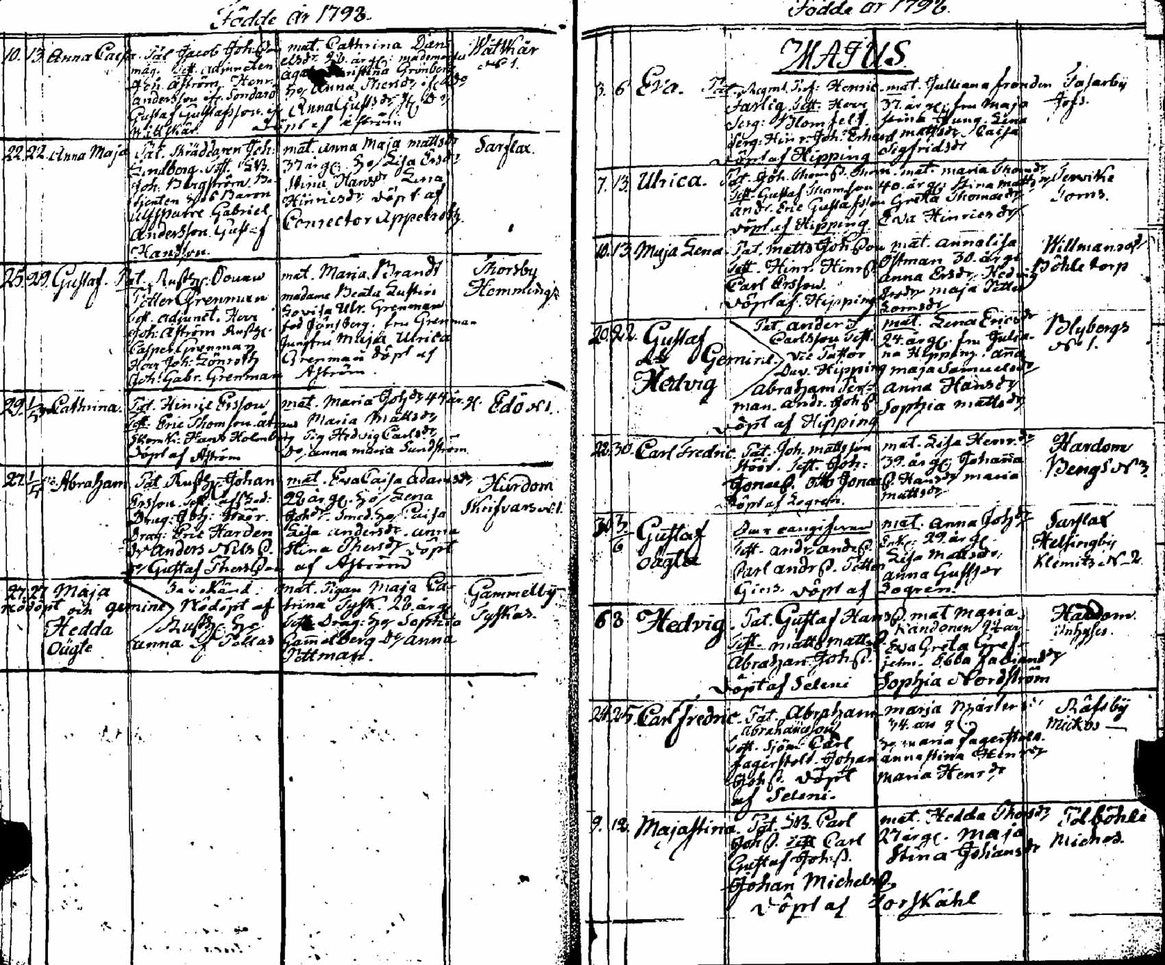 [ ../kirjat/Kirkonkirjat/pernaja/syntyneet_1798-1811_es254/kuvat/6.jpg ]