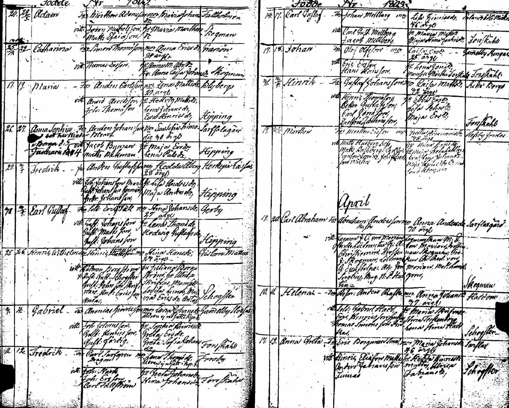 [ ../kirjat/Kirkonkirjat/pernaja/syntyneet_1798-1811_es254/kuvat/71.jpg ]