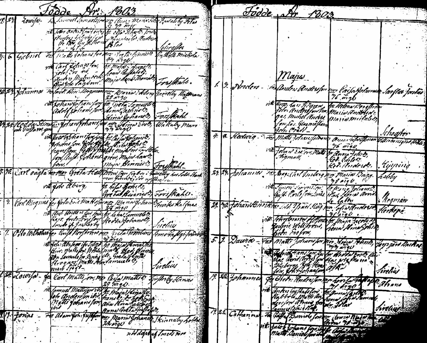 [ ../kirjat/Kirkonkirjat/pernaja/syntyneet_1798-1811_es254/kuvat/72.jpg ]