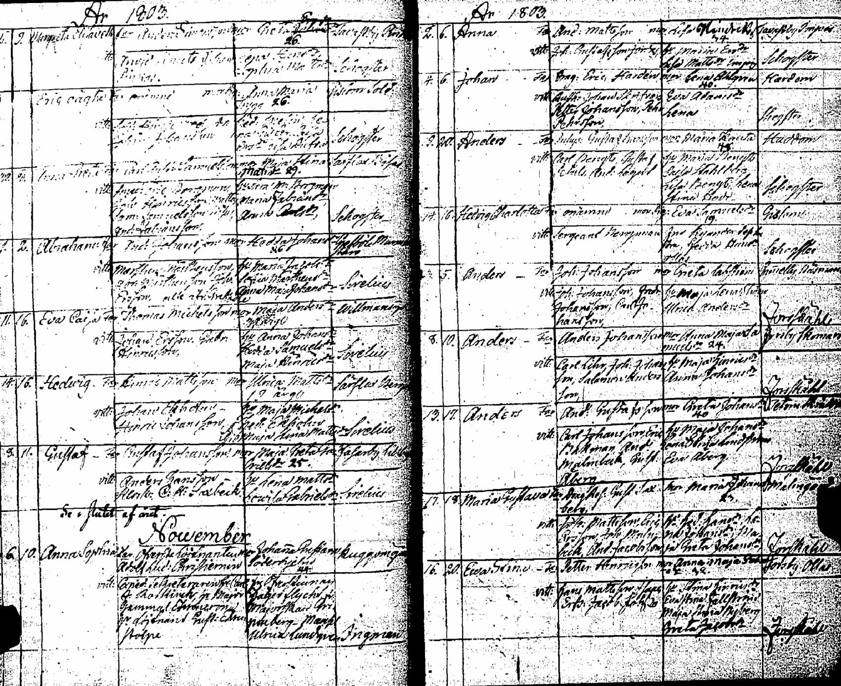[ ../kirjat/Kirkonkirjat/pernaja/syntyneet_1798-1811_es254/kuvat/77.jpg ]
