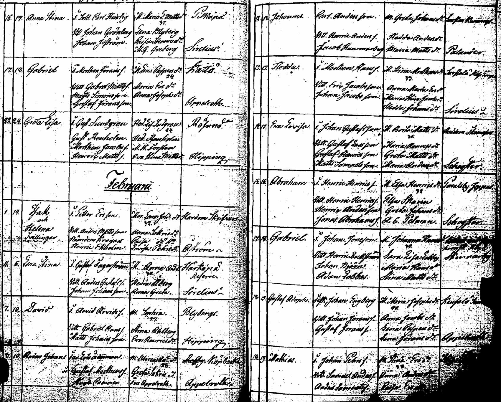 [ ../kirjat/Kirkonkirjat/pernaja/syntyneet_1798-1811_es254/kuvat/80.jpg ]