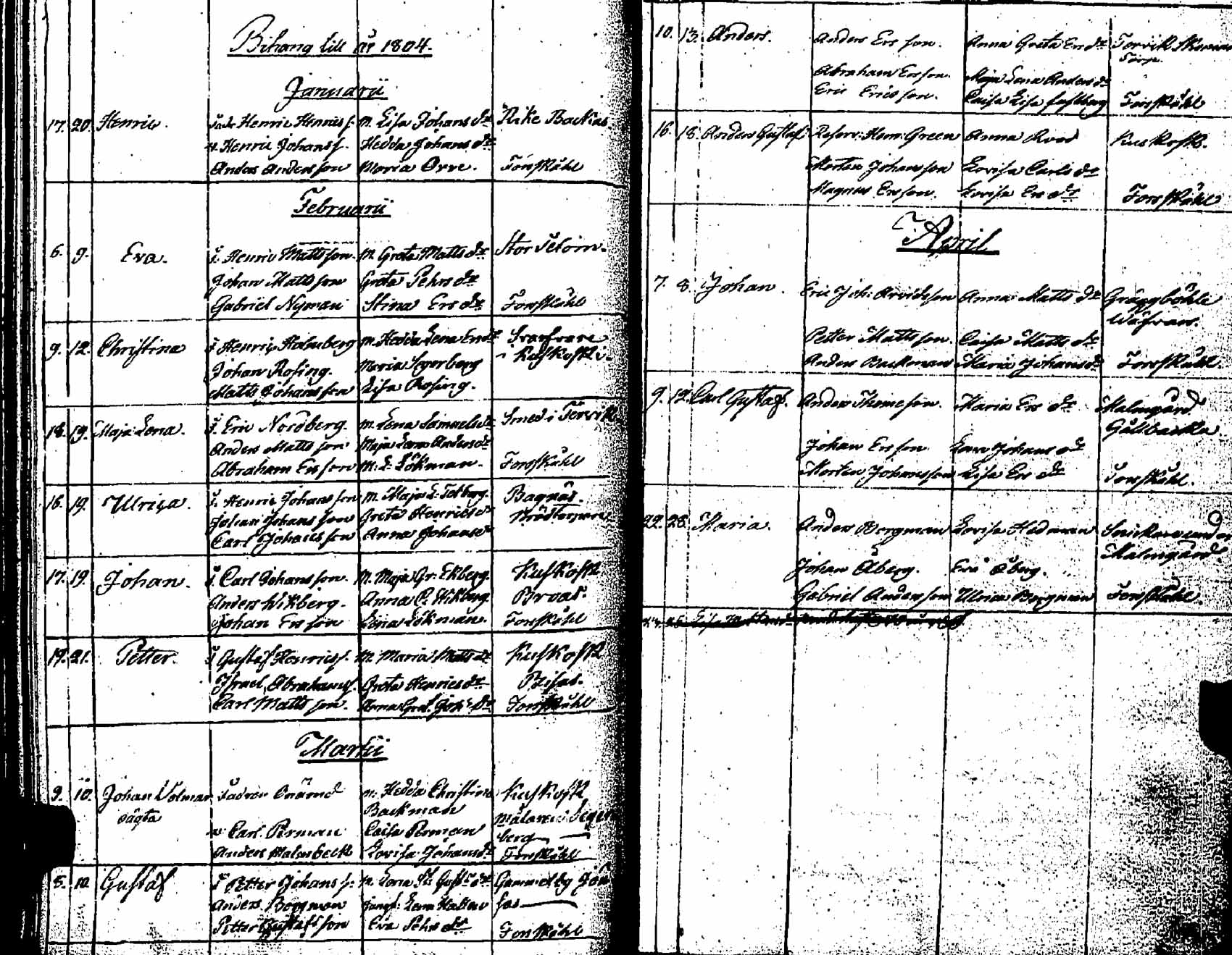 [ ../kirjat/Kirkonkirjat/pernaja/syntyneet_1798-1811_es254/kuvat/92.jpg ]