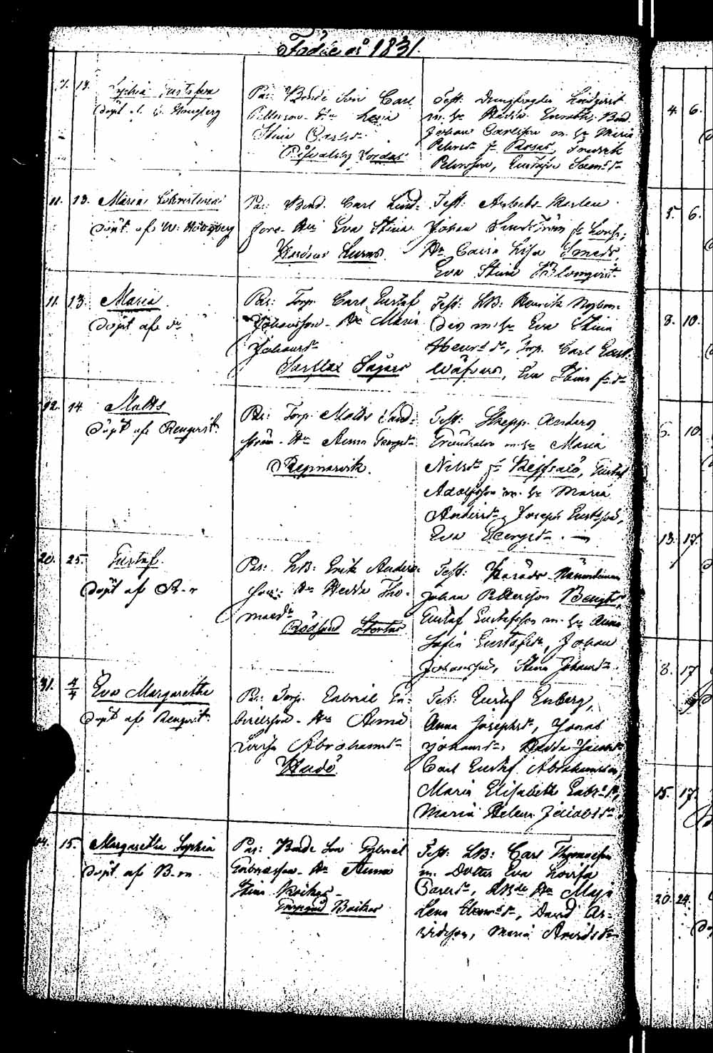 [ ../kirjat/Kirkonkirjat/pernaja/syntyneet_1831-1845_es254/kuvat/7.jpg ]