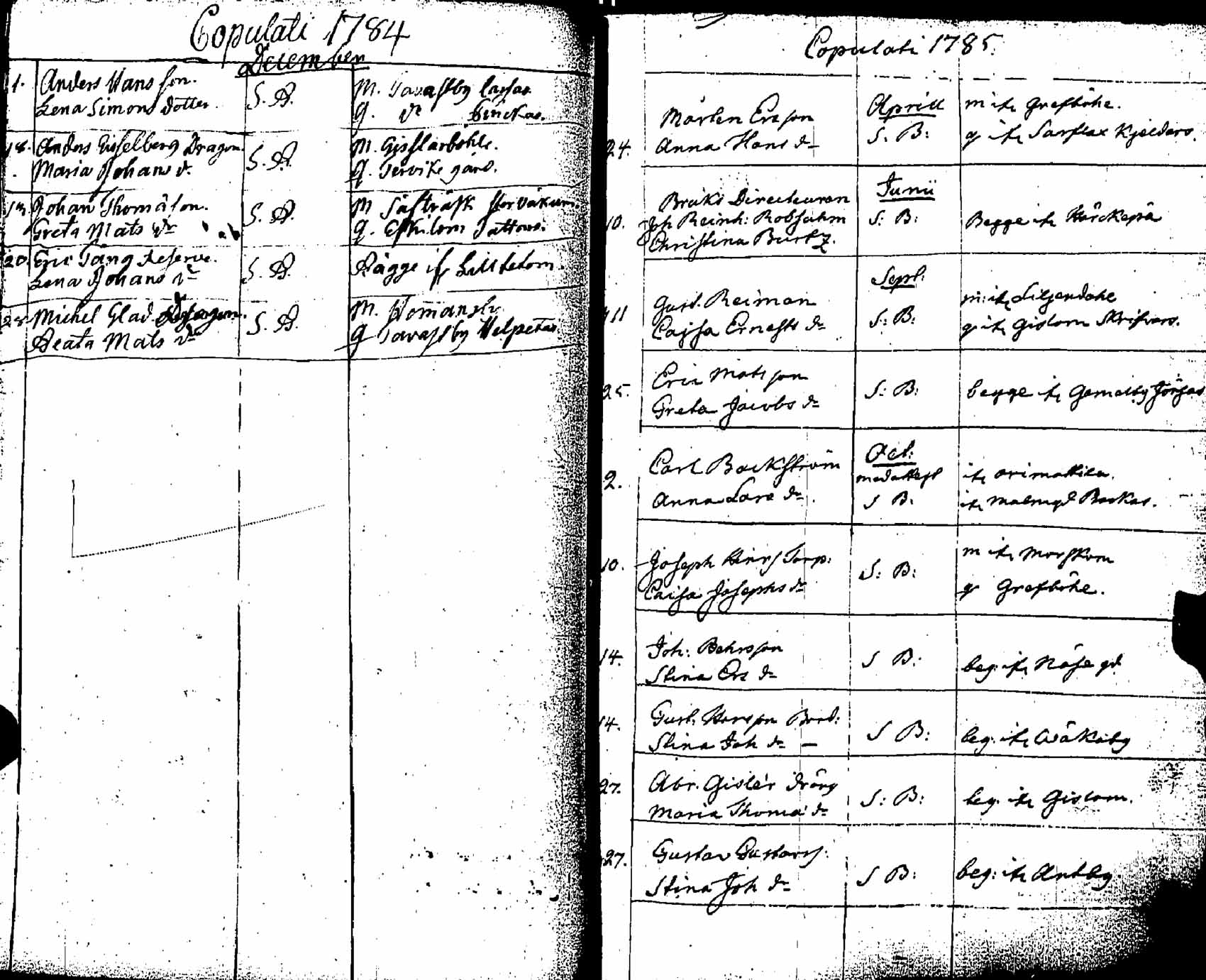 [ ../kirjat/Kirkonkirjat/pernaja/vihityt_1771-1792_es254/kuvat/31.jpg ]