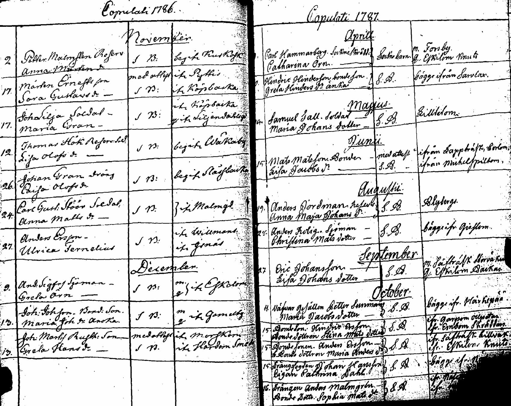 [ ../kirjat/Kirkonkirjat/pernaja/vihityt_1771-1792_es254/kuvat/35.jpg ]