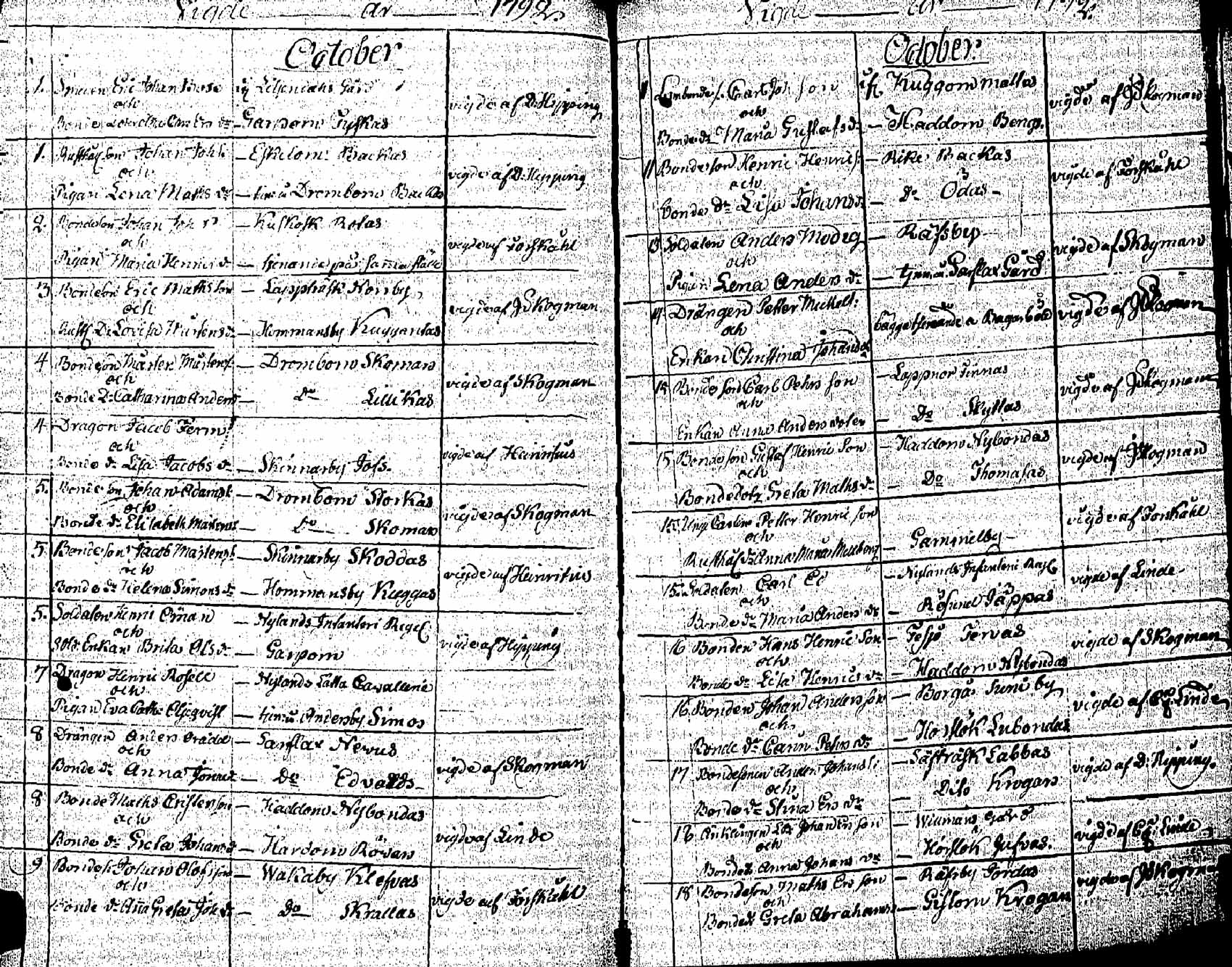 [ ../kirjat/Kirkonkirjat/pernaja/vihityt_1771-1792_es254/kuvat/48.jpg ]