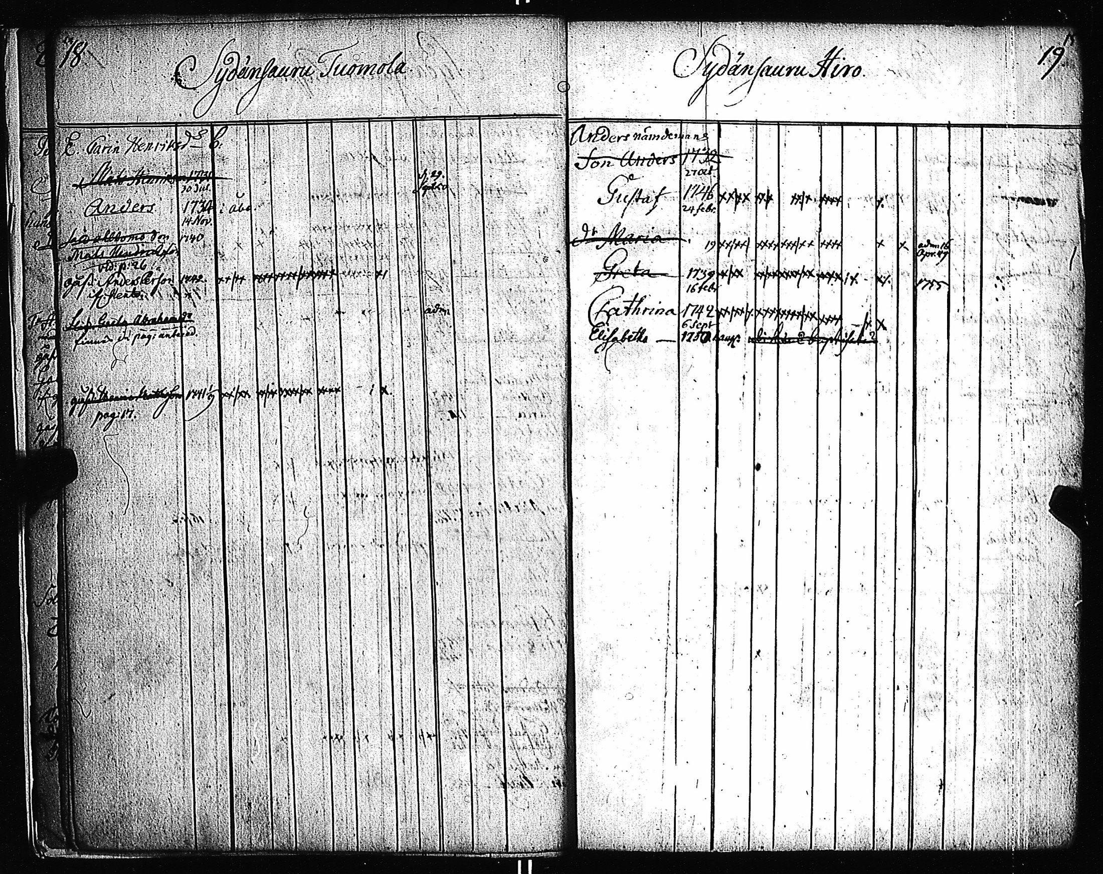 [ ../kirjat/Kirkonkirjat/pernio/lastenkirja_1749-1755_jk864/kuvat/10.jpg ]