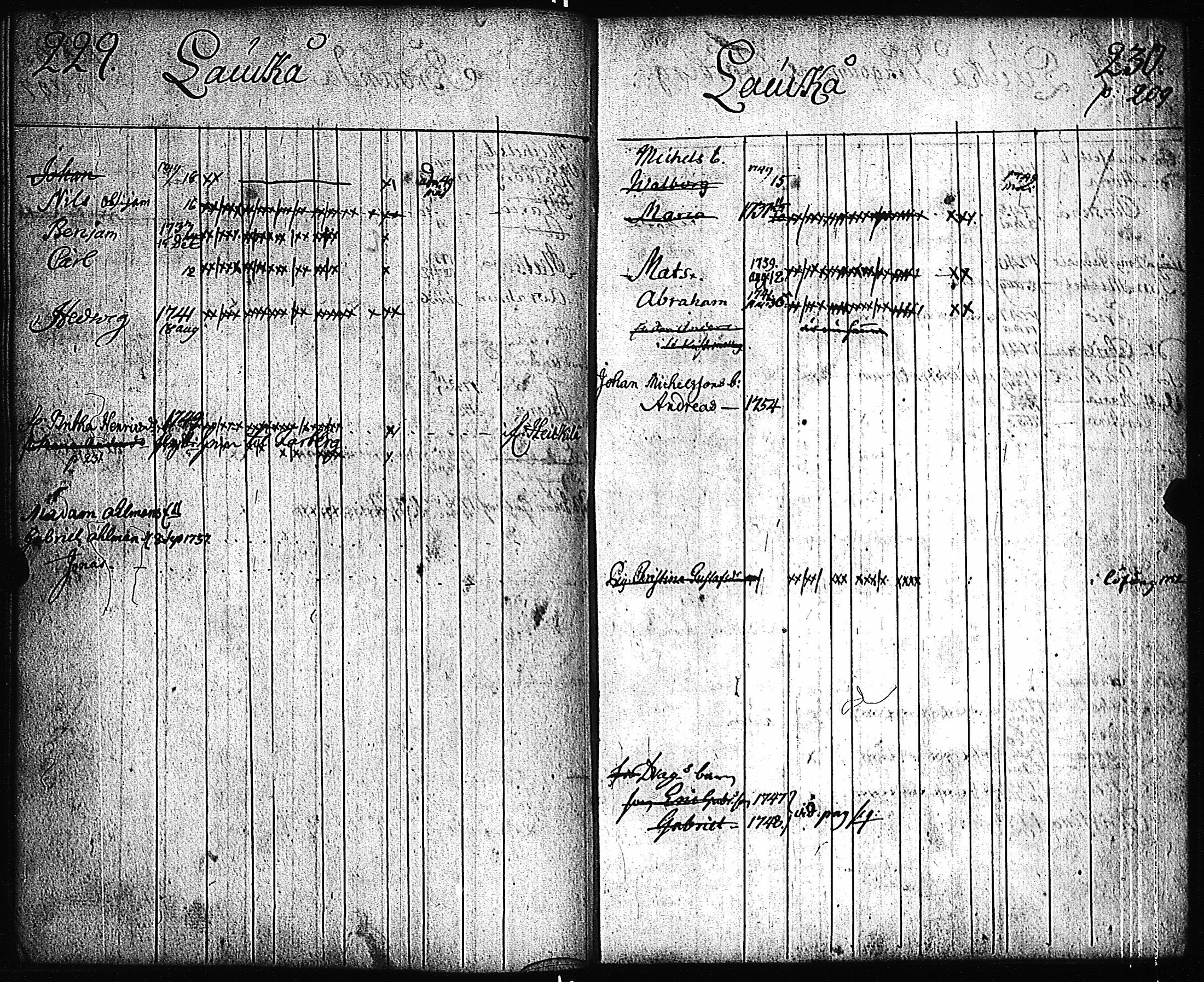 [ ../kirjat/Kirkonkirjat/pernio/lastenkirja_1749-1755_jk864/kuvat/108.jpg ]