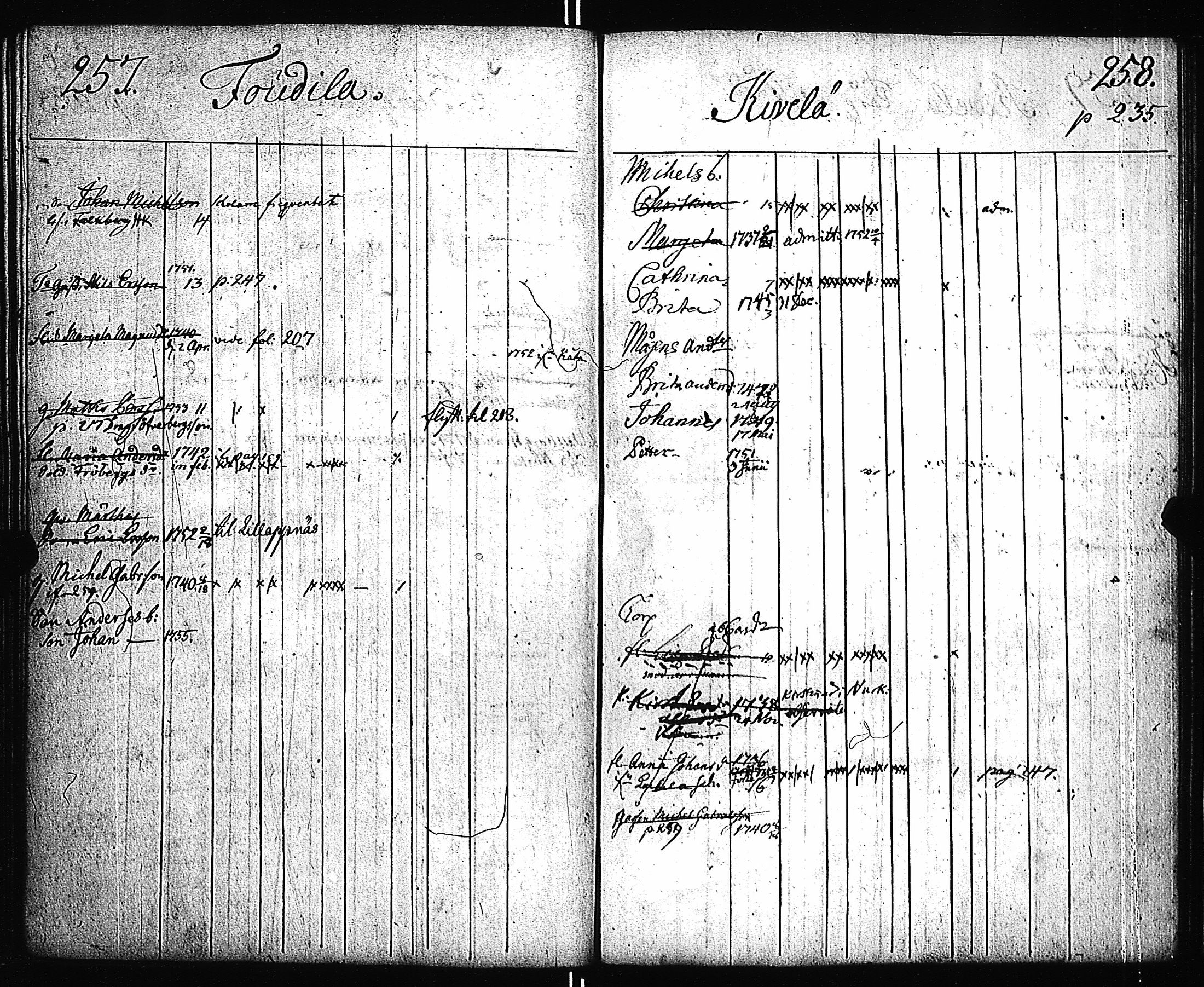 [ ../kirjat/Kirkonkirjat/pernio/lastenkirja_1749-1755_jk864/kuvat/121.jpg ]