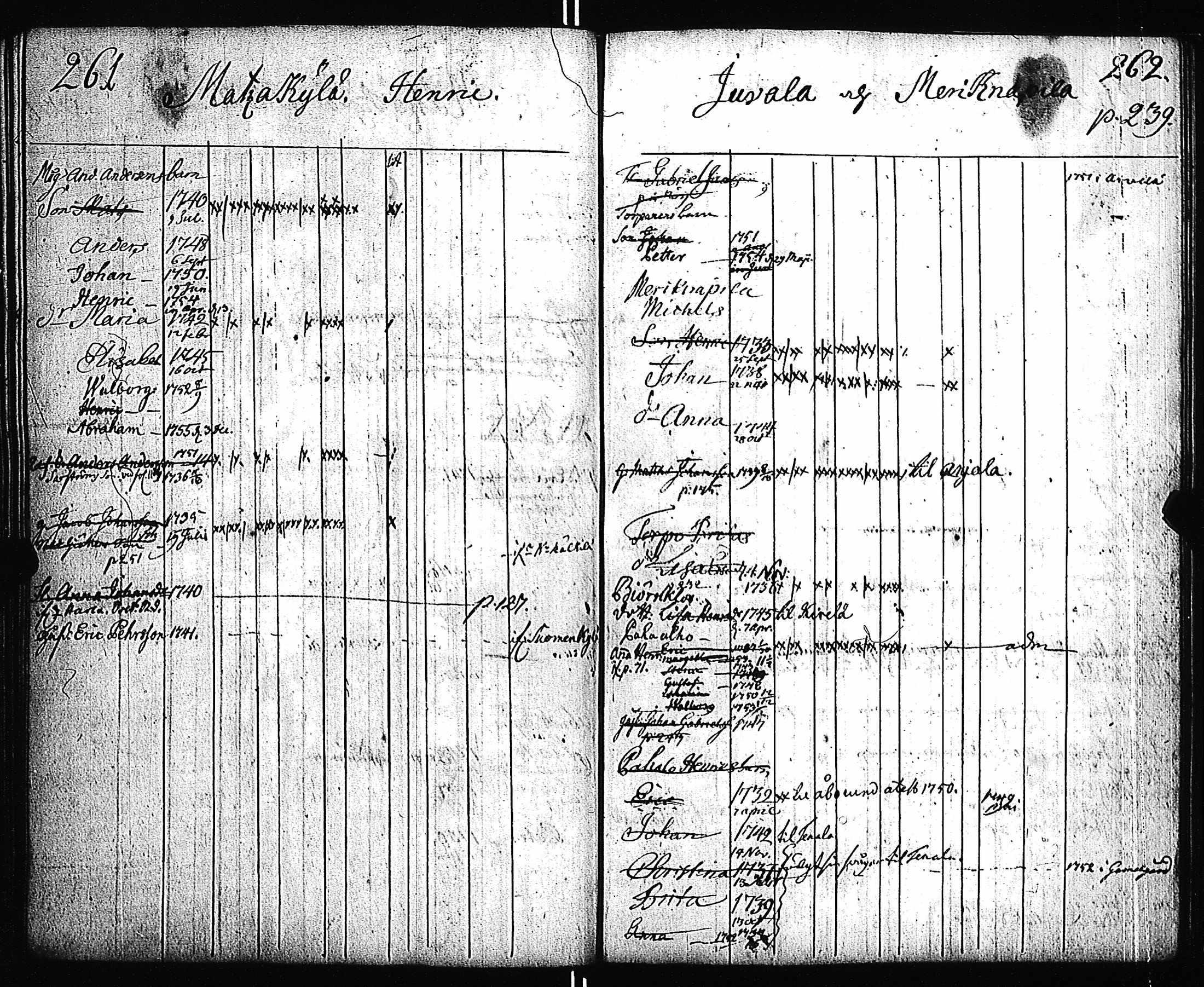 [ ../kirjat/Kirkonkirjat/pernio/lastenkirja_1749-1755_jk864/kuvat/123.jpg ]