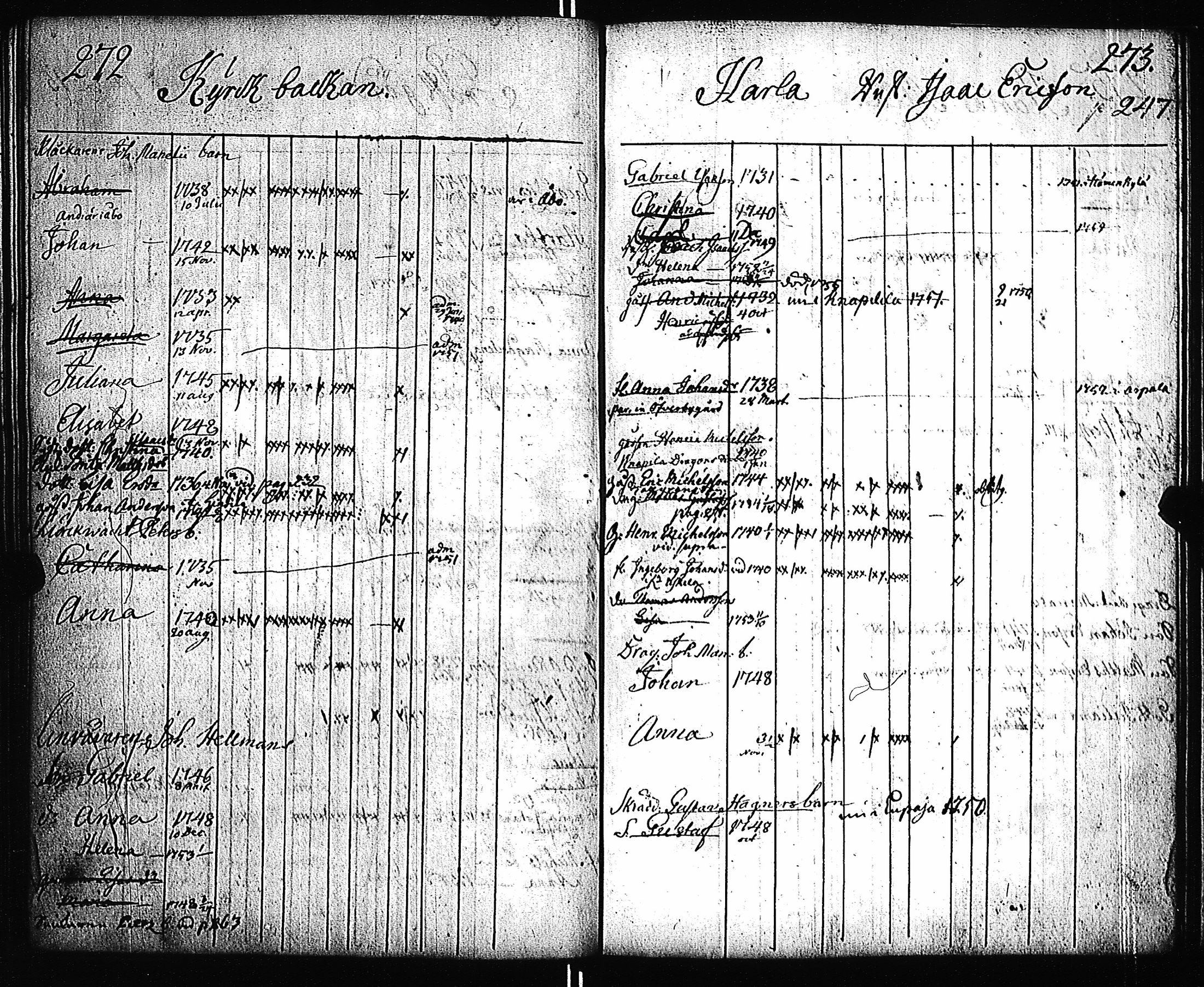 [ ../kirjat/Kirkonkirjat/pernio/lastenkirja_1749-1755_jk864/kuvat/127.jpg ]