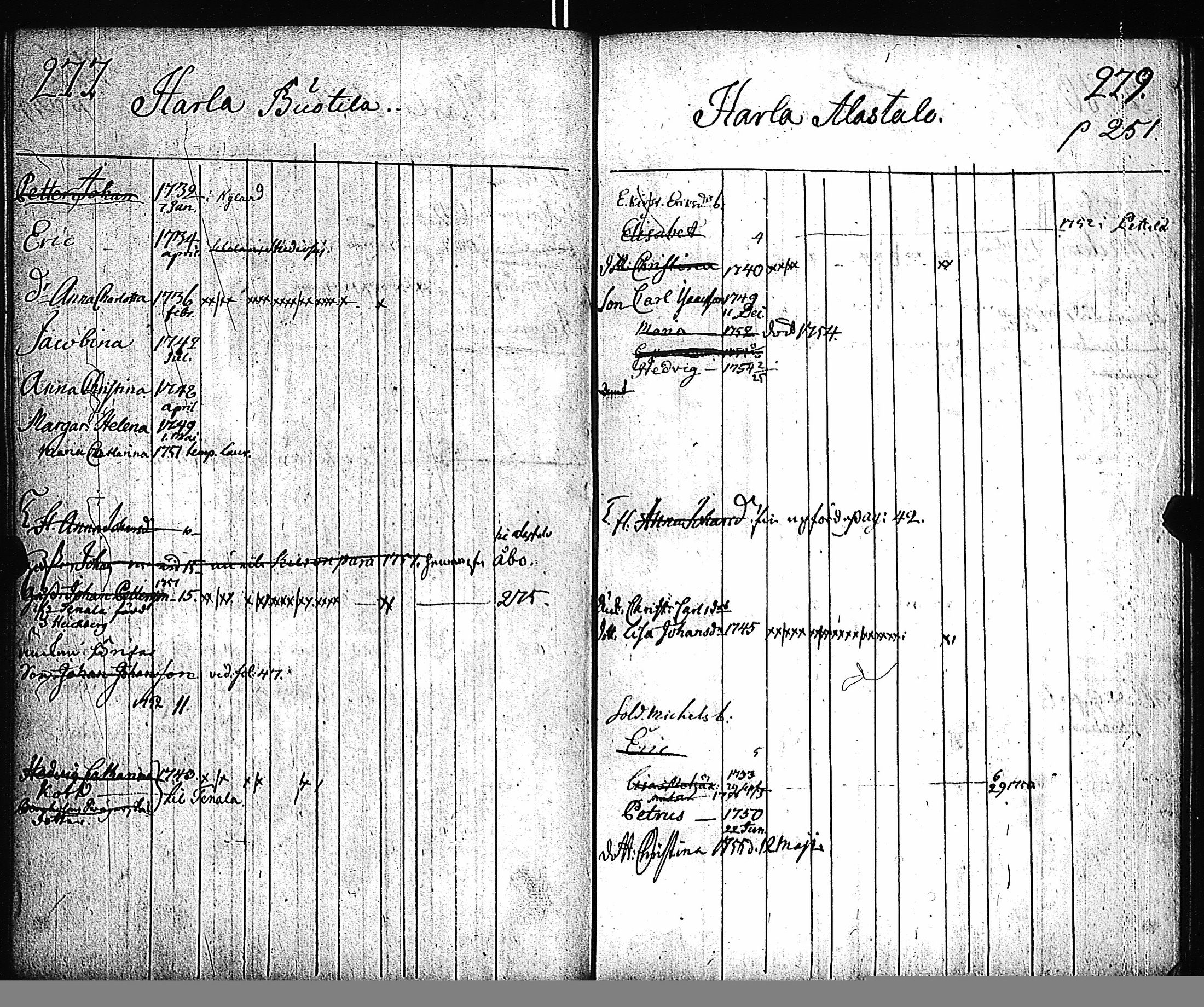 [ ../kirjat/Kirkonkirjat/pernio/lastenkirja_1749-1755_jk864/kuvat/129.jpg ]