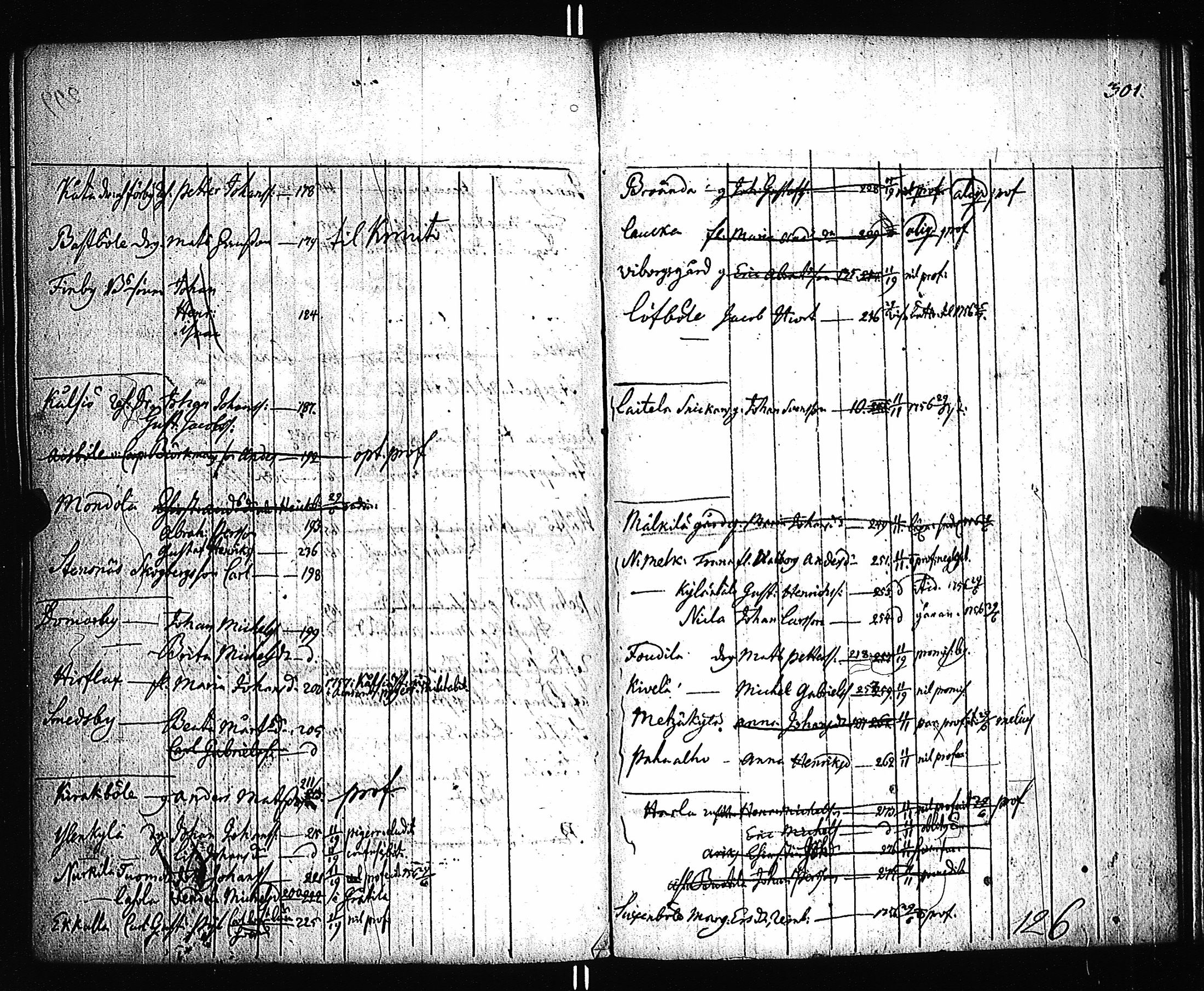 [ ../kirjat/Kirkonkirjat/pernio/lastenkirja_1749-1755_jk864/kuvat/144.jpg ]