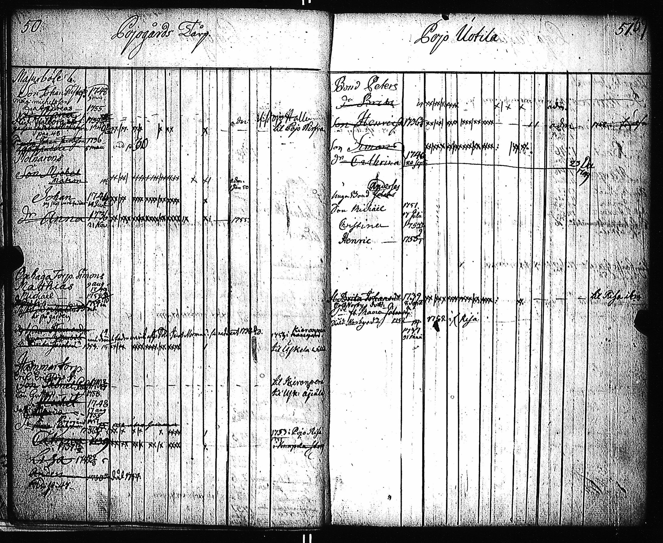 [ ../kirjat/Kirkonkirjat/pernio/lastenkirja_1749-1755_jk864/kuvat/22.jpg ]