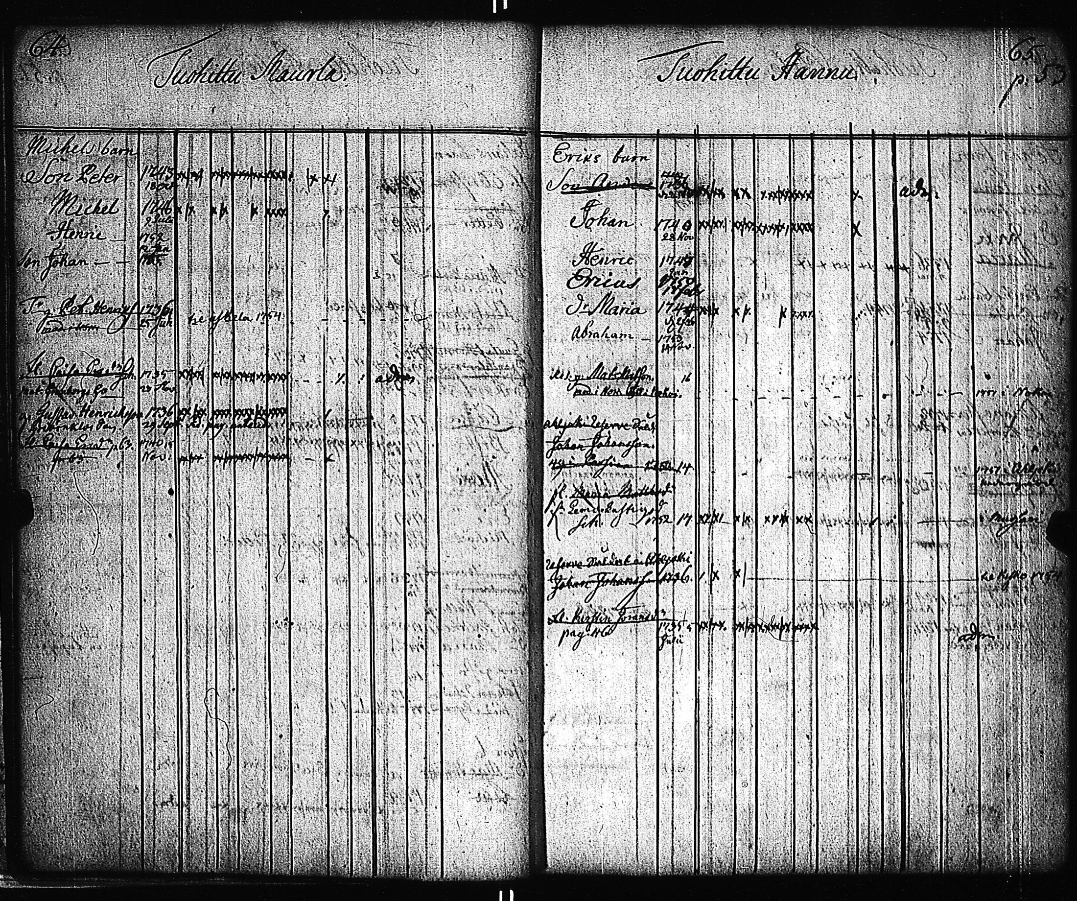 [ ../kirjat/Kirkonkirjat/pernio/lastenkirja_1749-1755_jk864/kuvat/29.jpg ]