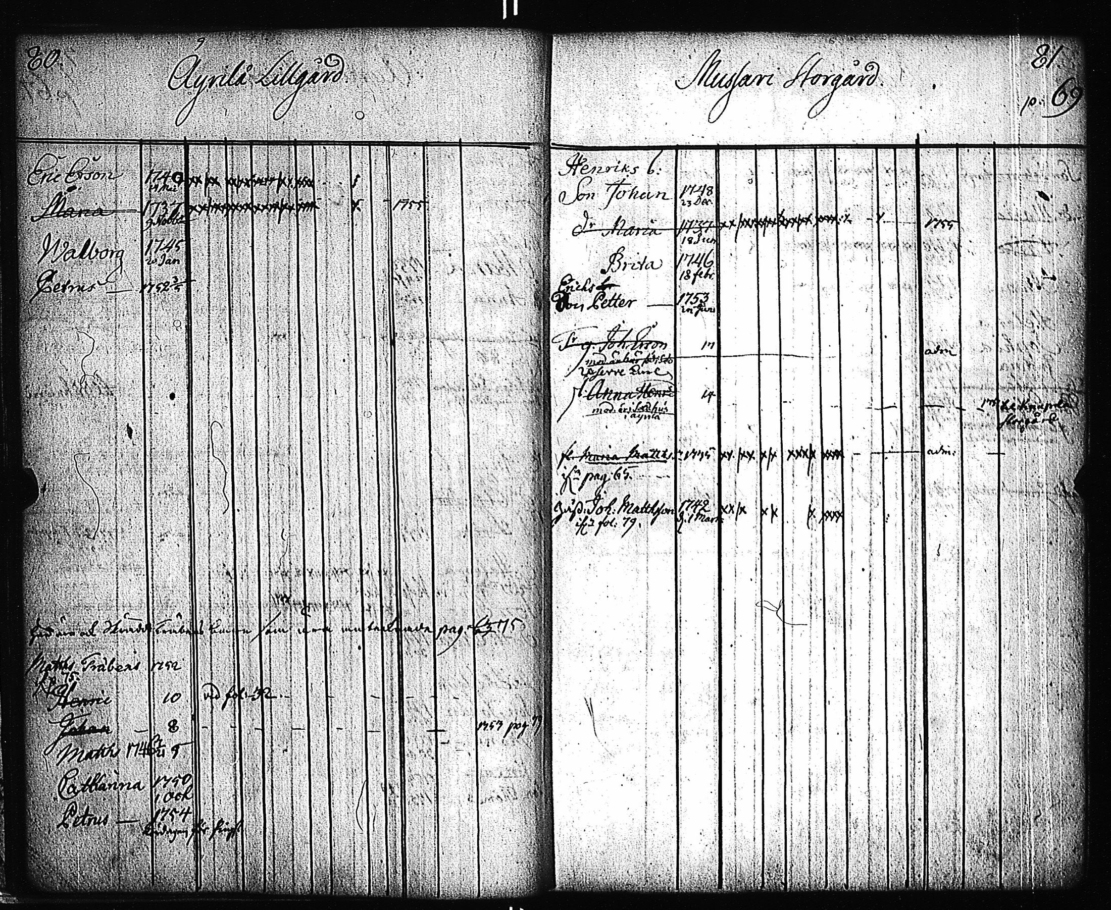 [ ../kirjat/Kirkonkirjat/pernio/lastenkirja_1749-1755_jk864/kuvat/37.jpg ]
