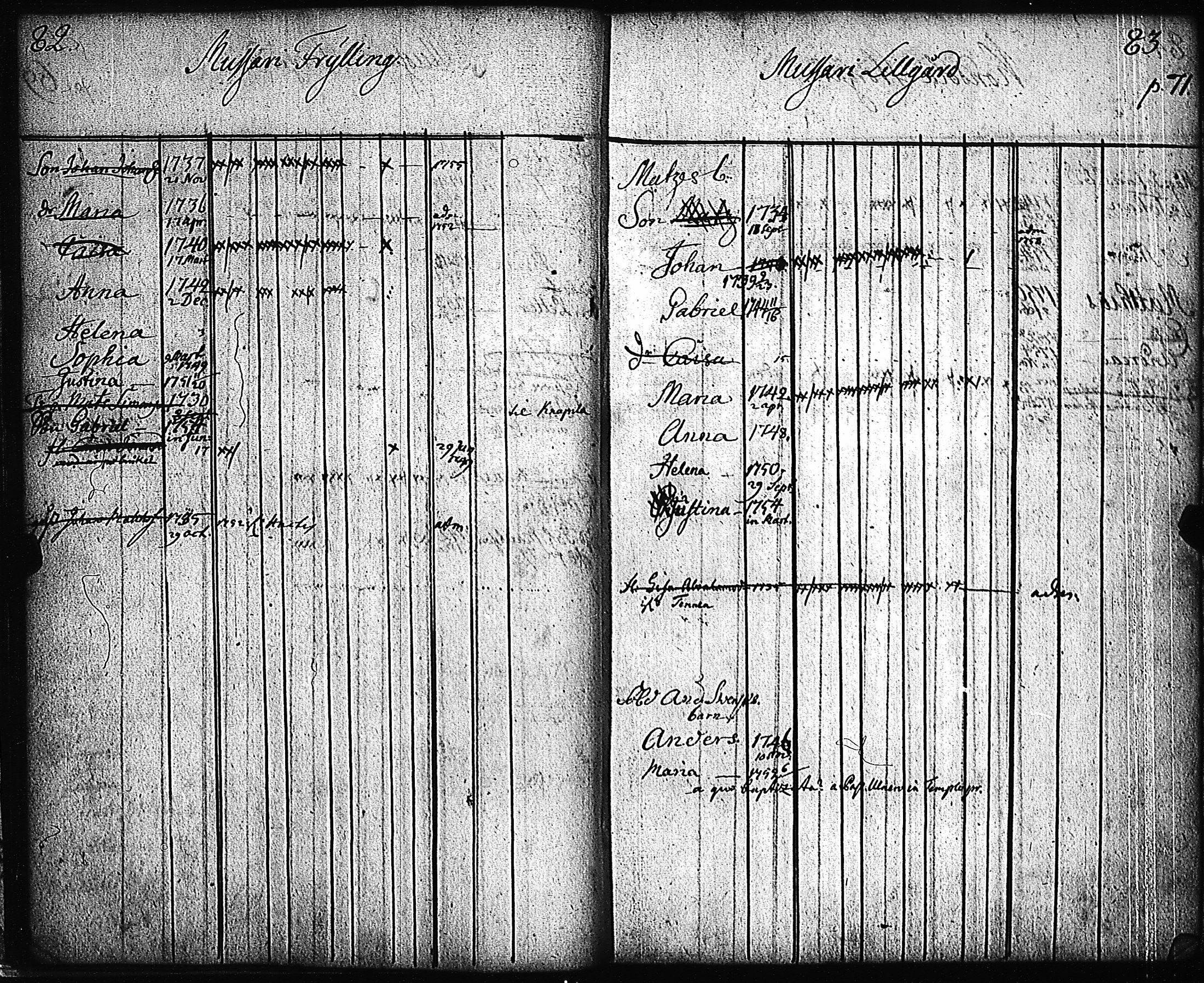 [ ../kirjat/Kirkonkirjat/pernio/lastenkirja_1749-1755_jk864/kuvat/38.jpg ]