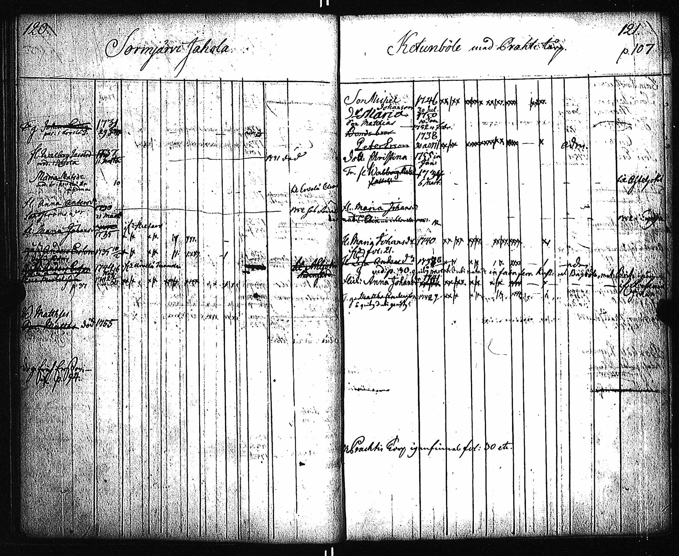 [ ../kirjat/Kirkonkirjat/pernio/lastenkirja_1749-1755_jk864/kuvat/57.jpg ]