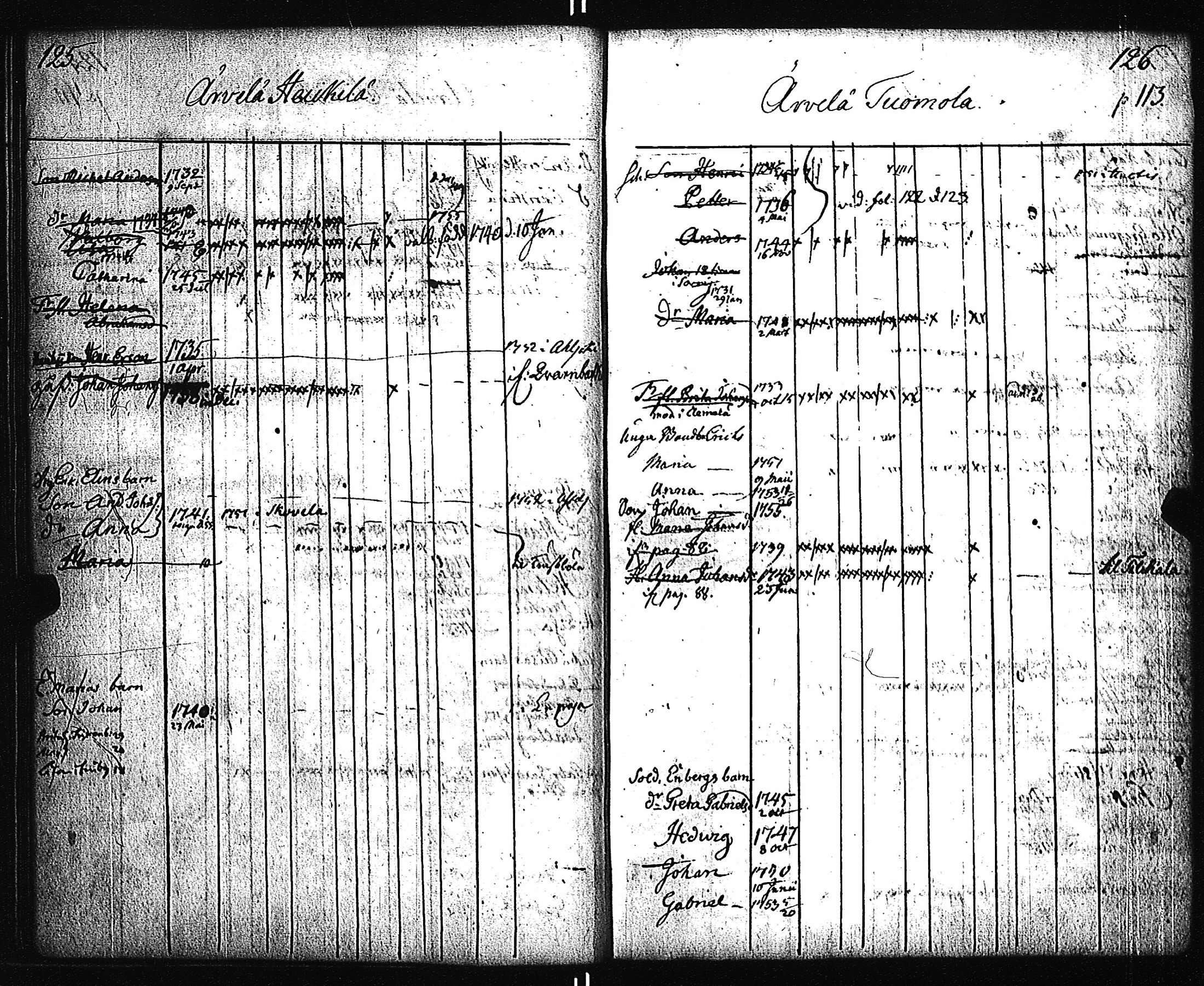 [ ../kirjat/Kirkonkirjat/pernio/lastenkirja_1749-1755_jk864/kuvat/60.jpg ]