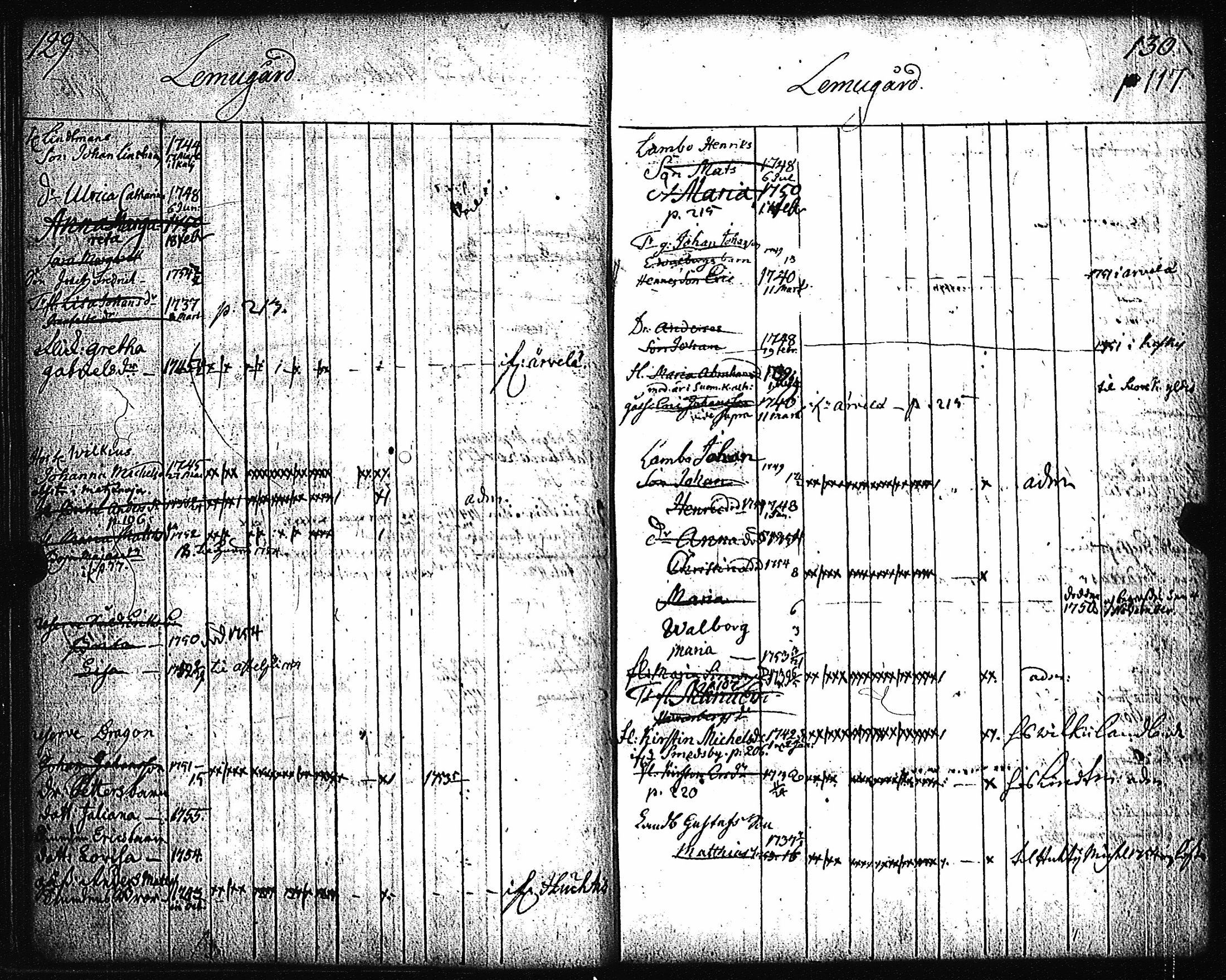 [ ../kirjat/Kirkonkirjat/pernio/lastenkirja_1749-1755_jk864/kuvat/62.jpg ]