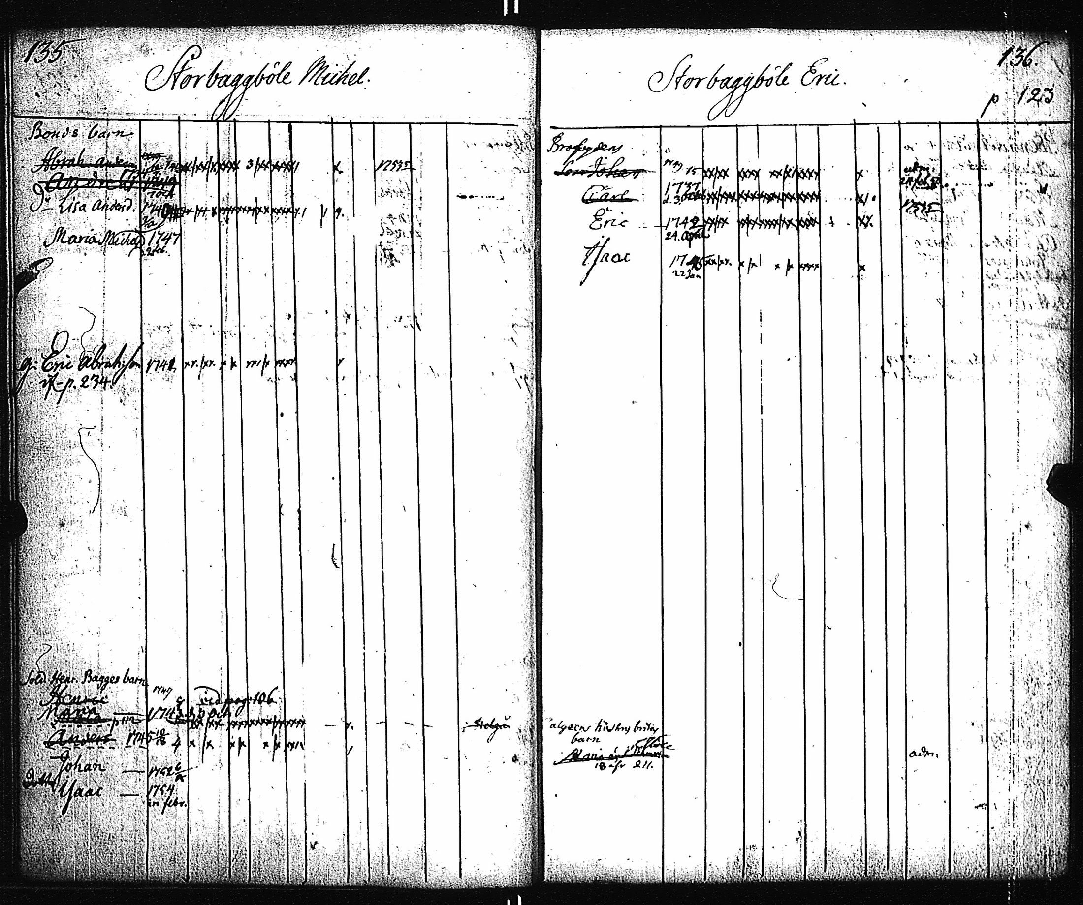 [ ../kirjat/Kirkonkirjat/pernio/lastenkirja_1749-1755_jk864/kuvat/65.jpg ]