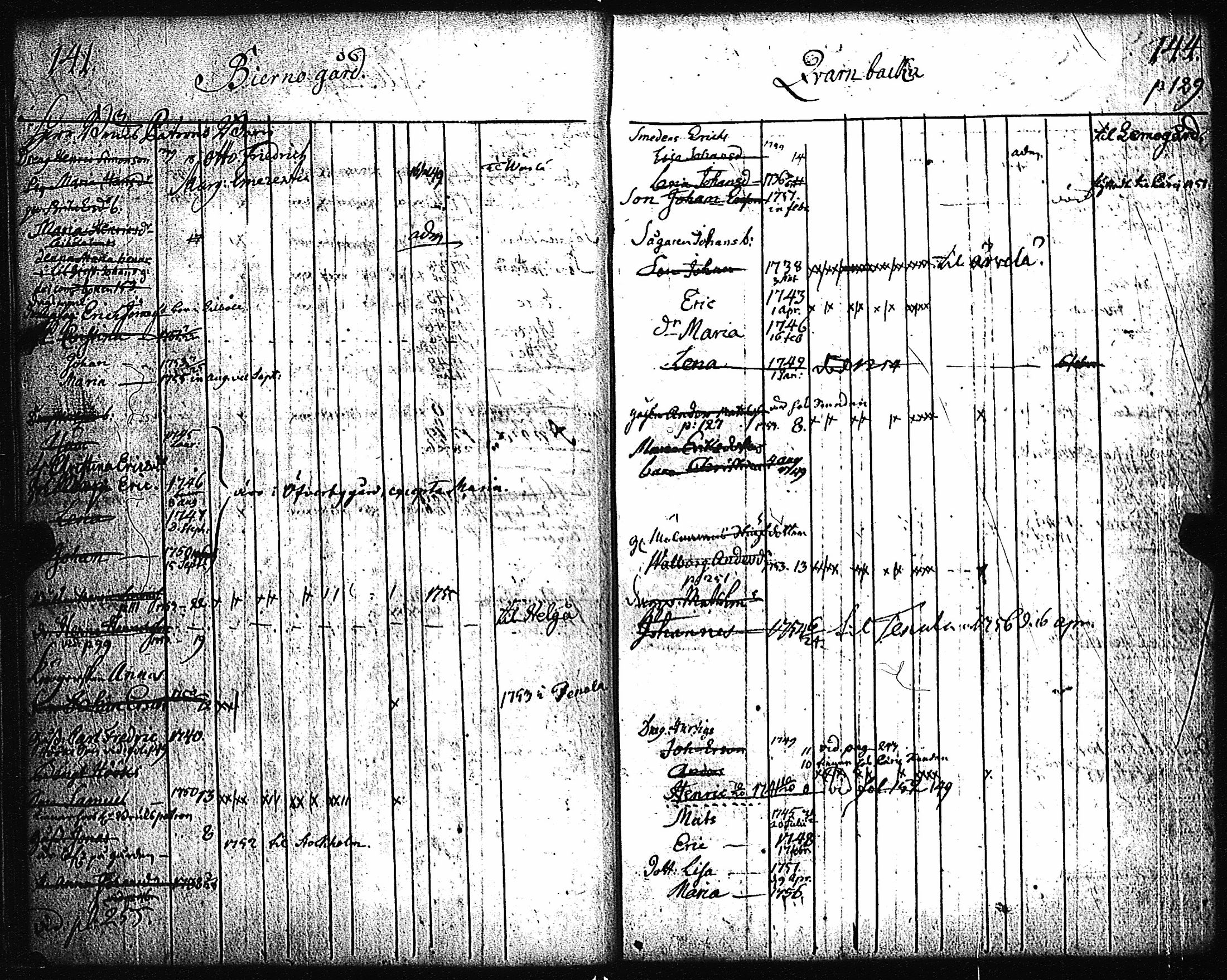 [ ../kirjat/Kirkonkirjat/pernio/lastenkirja_1749-1755_jk864/kuvat/68.jpg ]