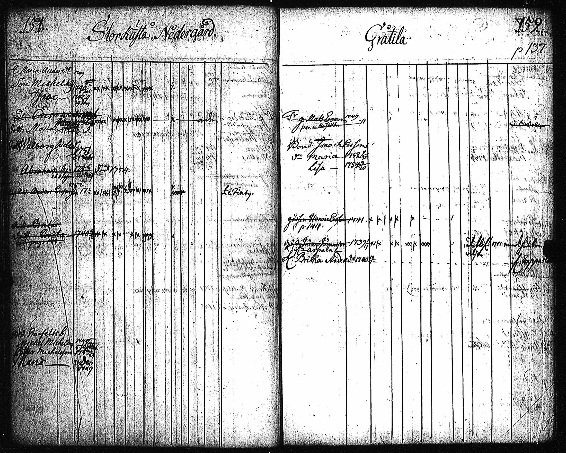 [ ../kirjat/Kirkonkirjat/pernio/lastenkirja_1749-1755_jk864/kuvat/72.jpg ]