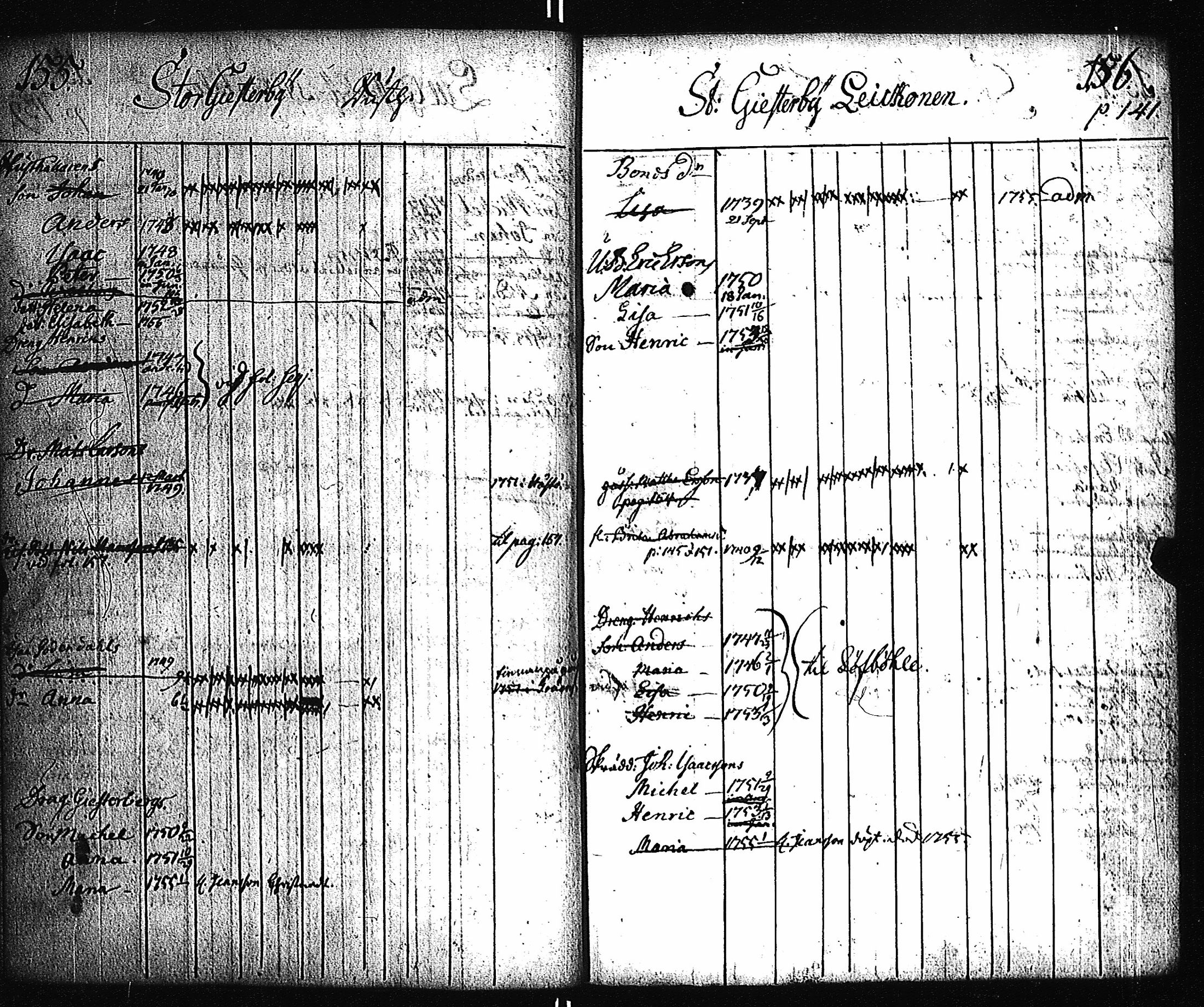 [ ../kirjat/Kirkonkirjat/pernio/lastenkirja_1749-1755_jk864/kuvat/74.jpg ]