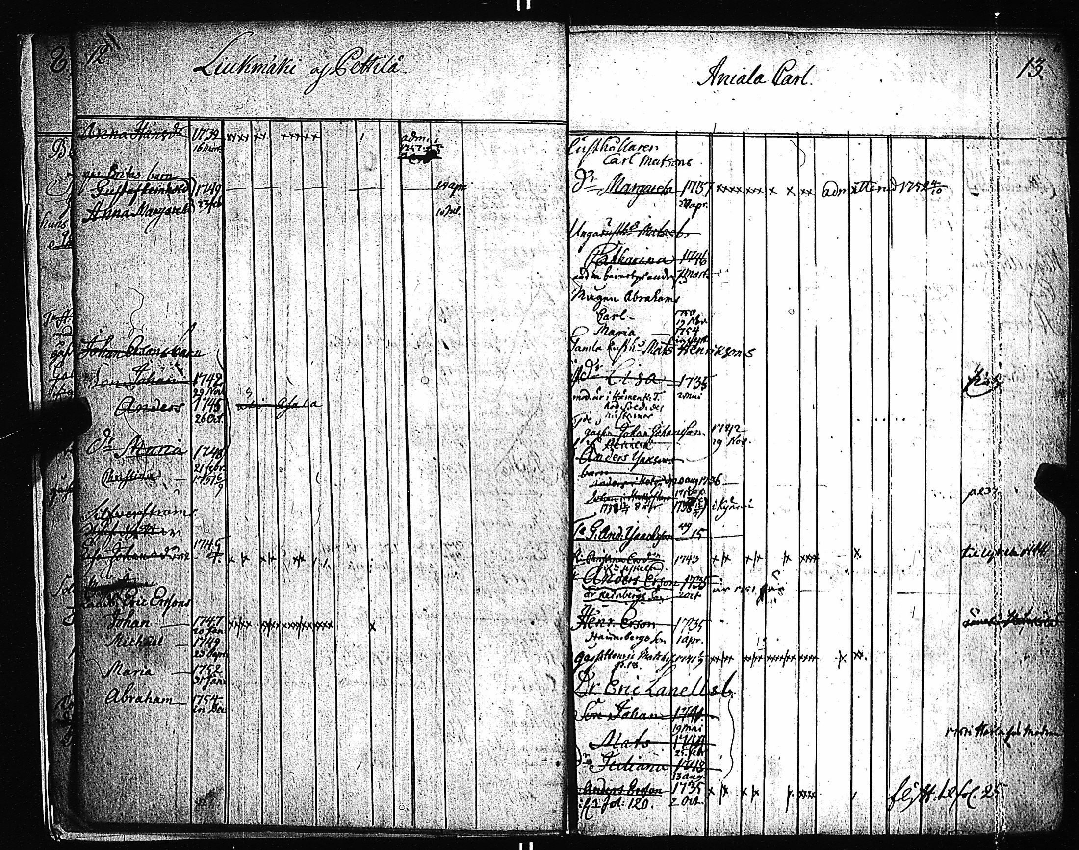 [ ../kirjat/Kirkonkirjat/pernio/lastenkirja_1749-1755_jk864/kuvat/8.jpg ]