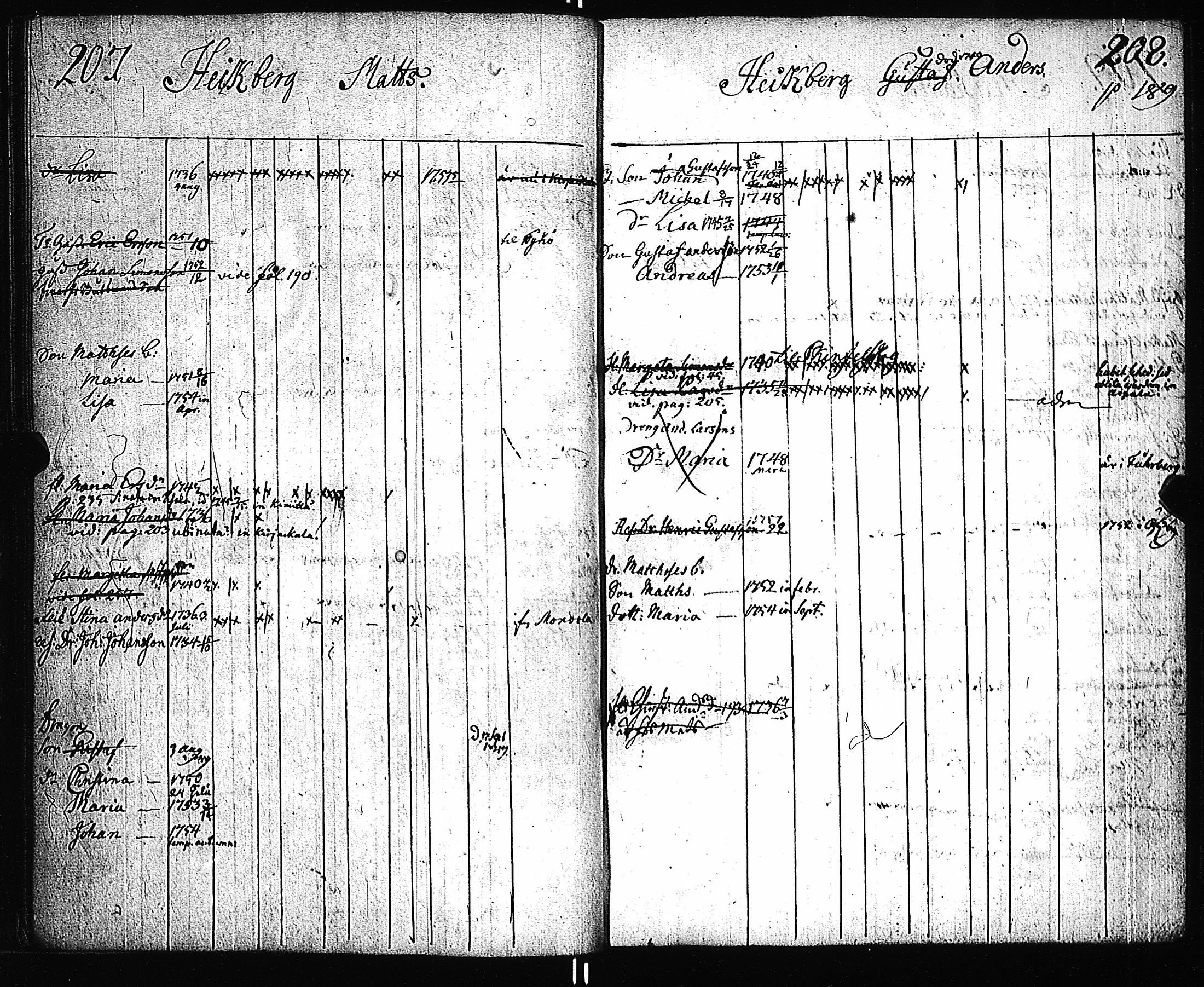 [ ../kirjat/Kirkonkirjat/pernio/lastenkirja_1749-1755_jk864/kuvat/98.jpg ]