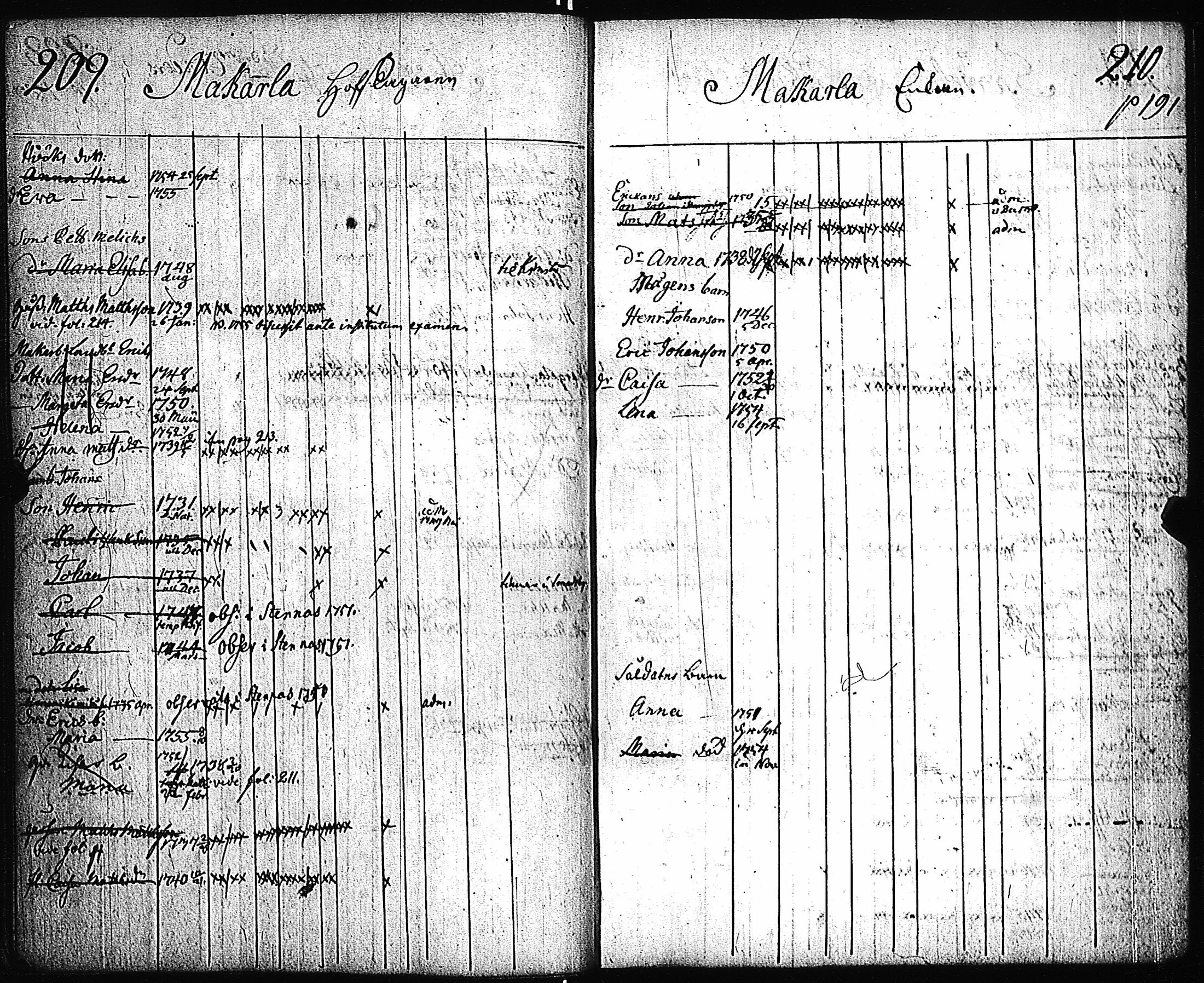 [ ../kirjat/Kirkonkirjat/pernio/lastenkirja_1749-1755_jk864/kuvat/99.jpg ]