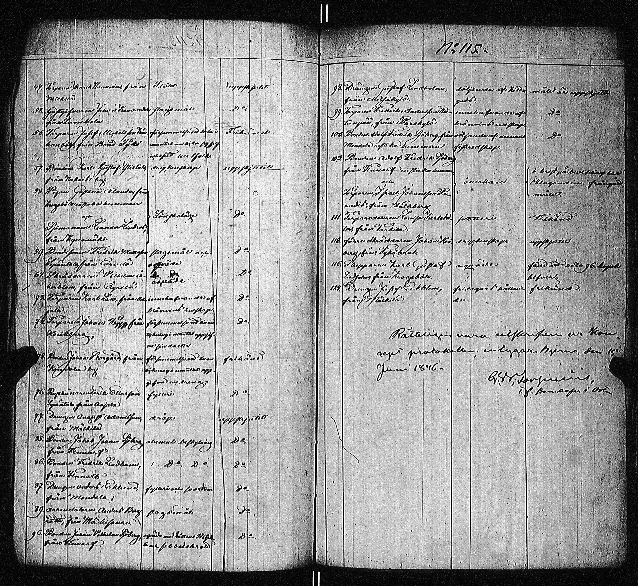 [ ../kirjat/Kirkonkirjat/pernio/rikosluettelo_1815-1850_jk863/kuvat/174.jpg ]