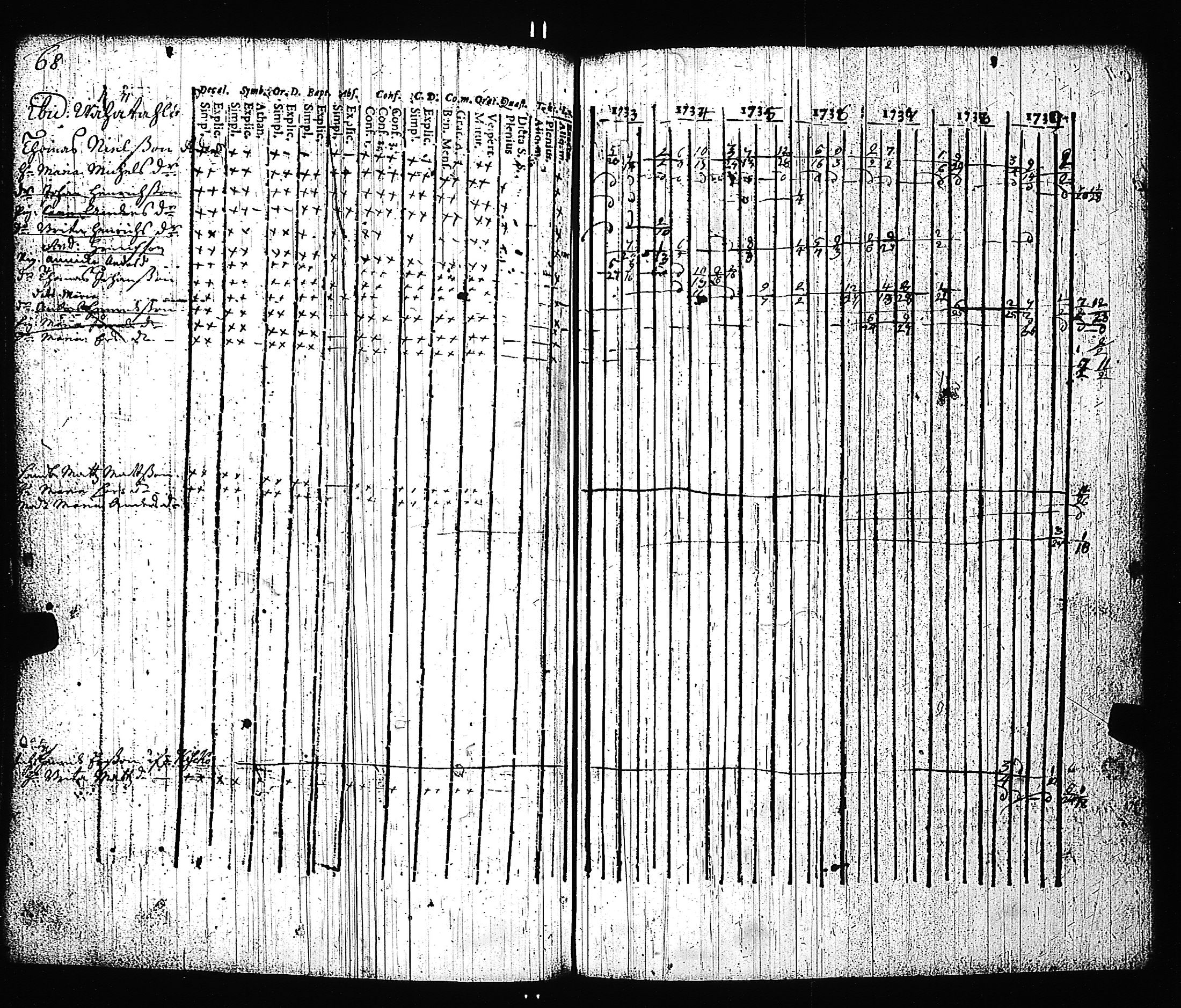 [ ../kirjat/Kirkonkirjat/pernio/rippikirja_1729-1795_jk845-846/kuvat/319.jpg ]