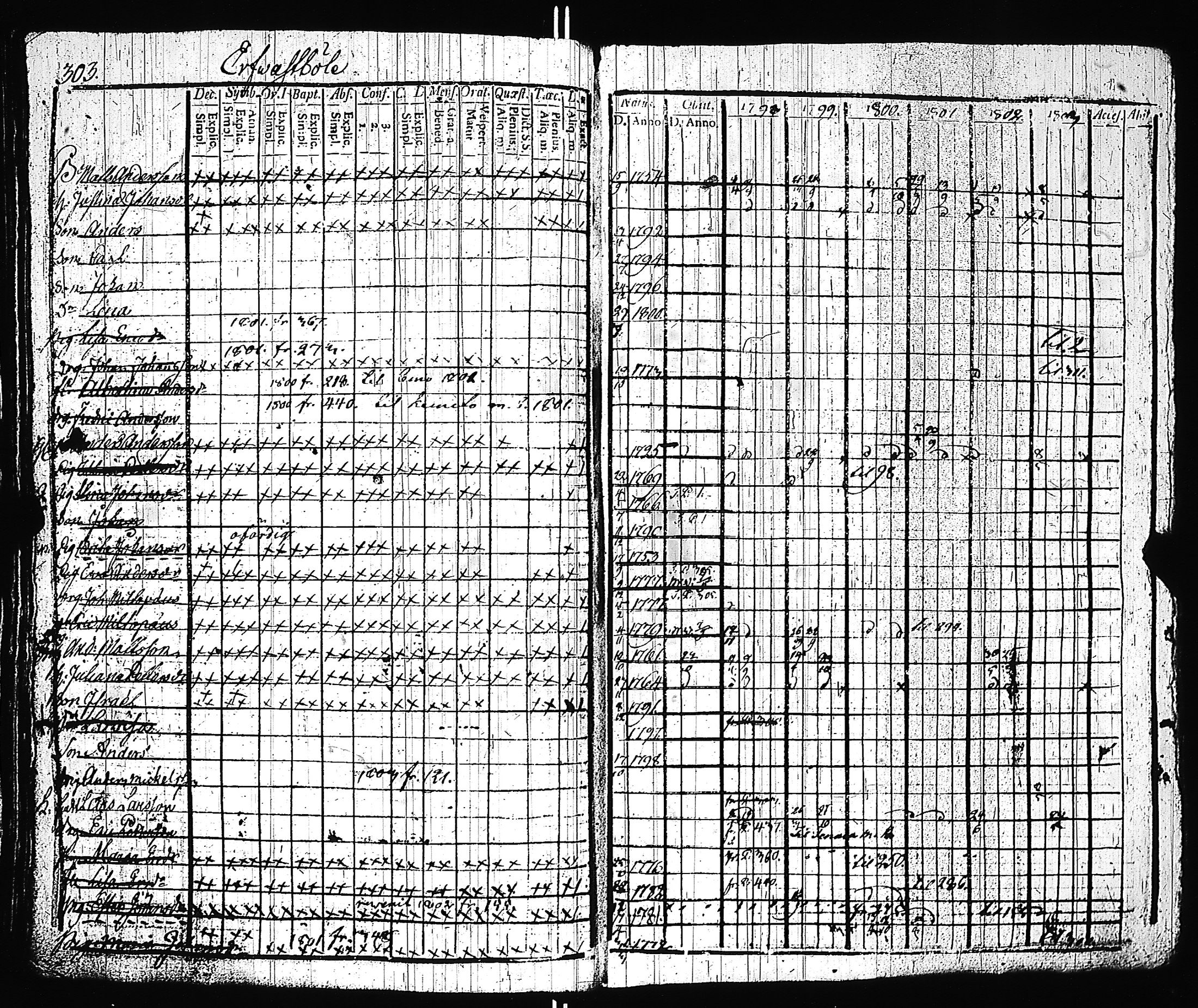[ ../kirjat/Kirkonkirjat/pernio/rippikirja_1797-1803_jk849/kuvat/306.jpg ]