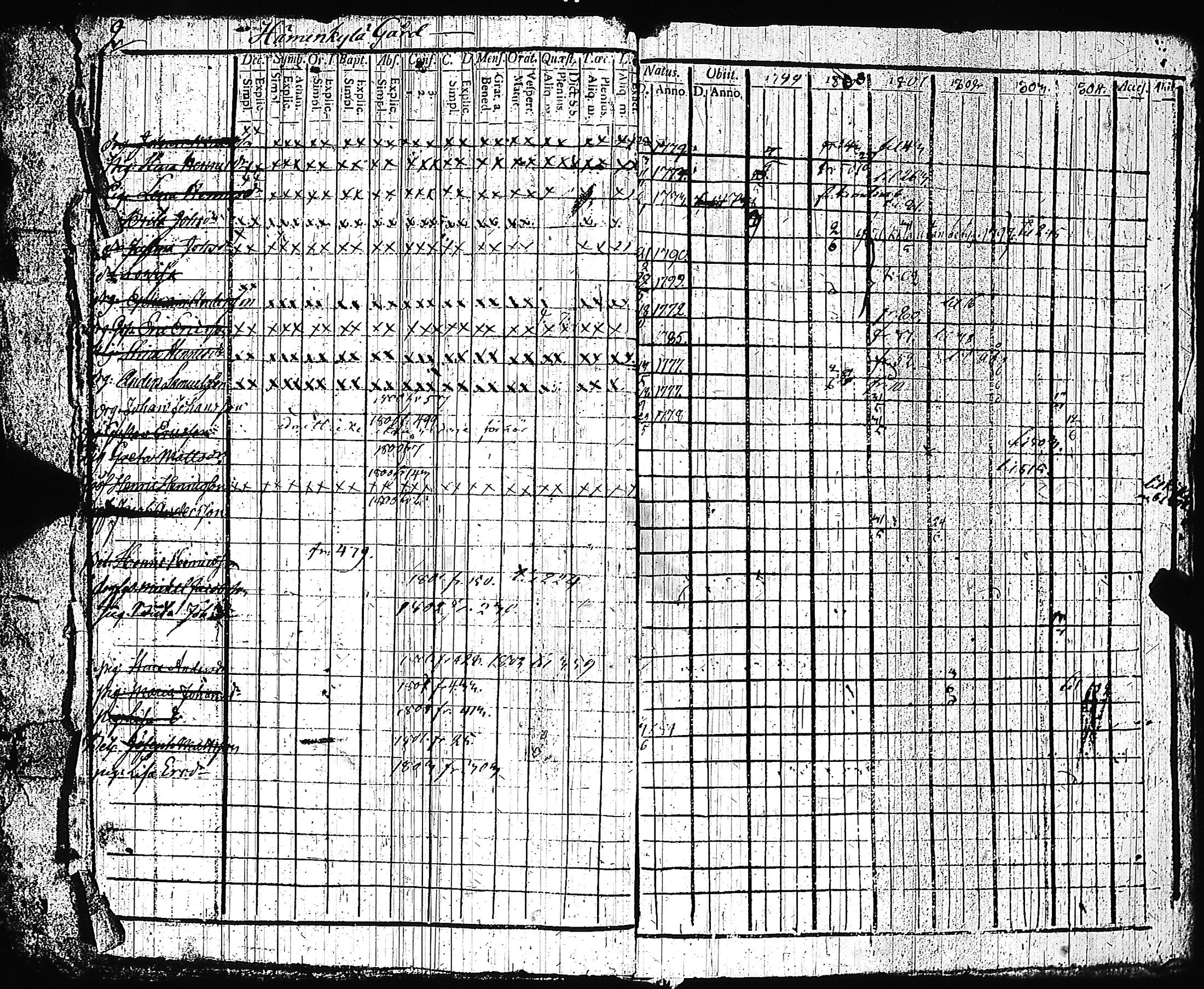 [ ../kirjat/Kirkonkirjat/pernio/rippikirja_1797-1803_jk849/kuvat/5.jpg ]