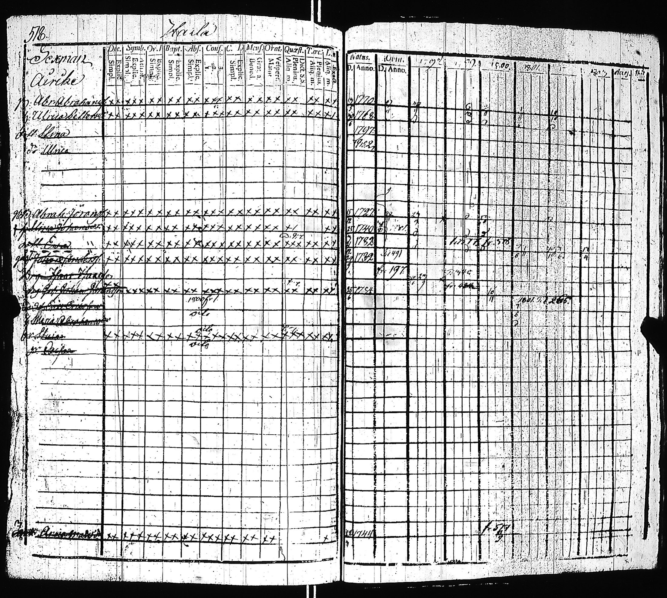 [ ../kirjat/Kirkonkirjat/pernio/rippikirja_1797-1803_jk849/kuvat/521.jpg ]