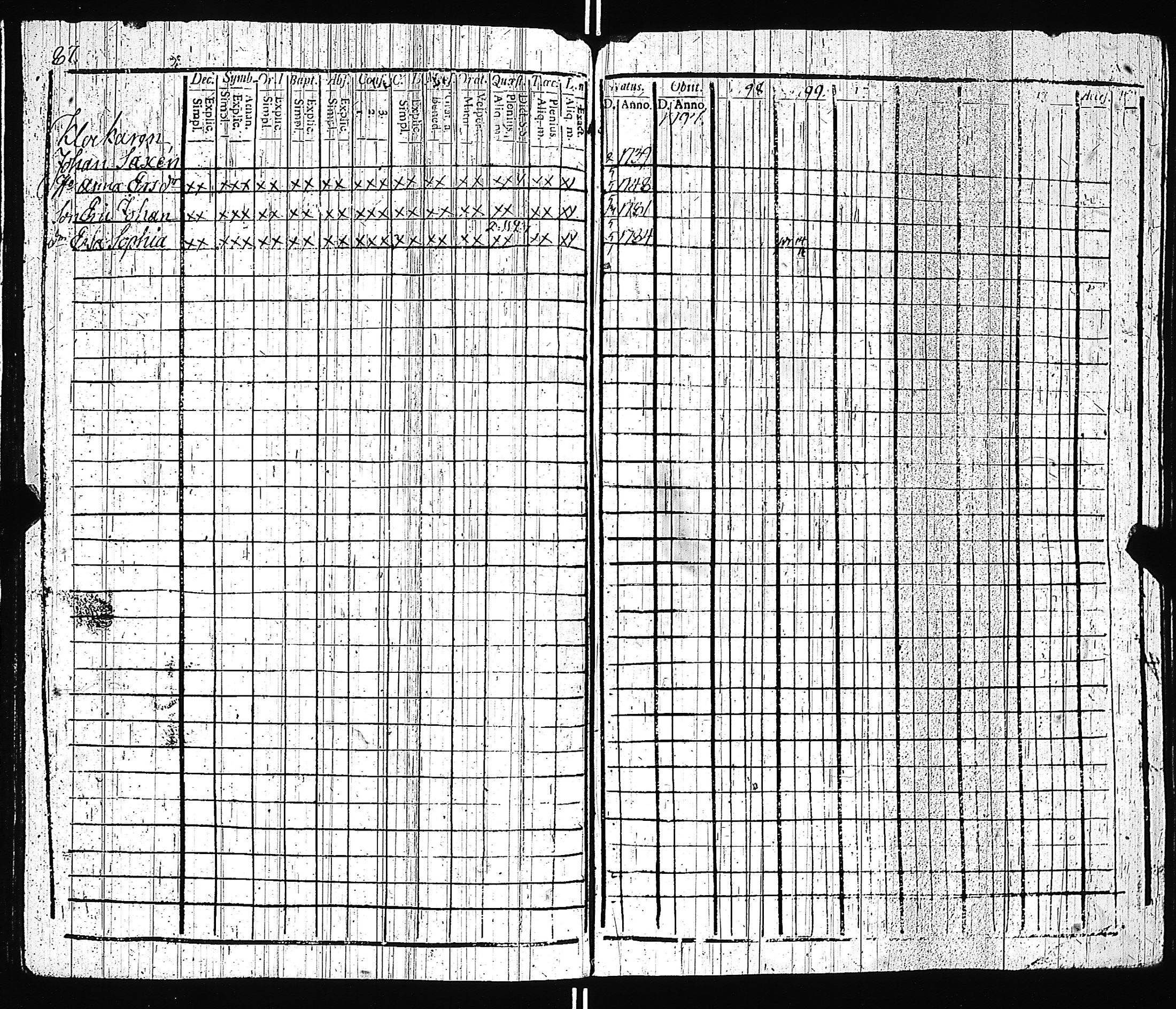 [ ../kirjat/Kirkonkirjat/pernio/rippikirja_1797-1803_jk849/kuvat/90.jpg ]