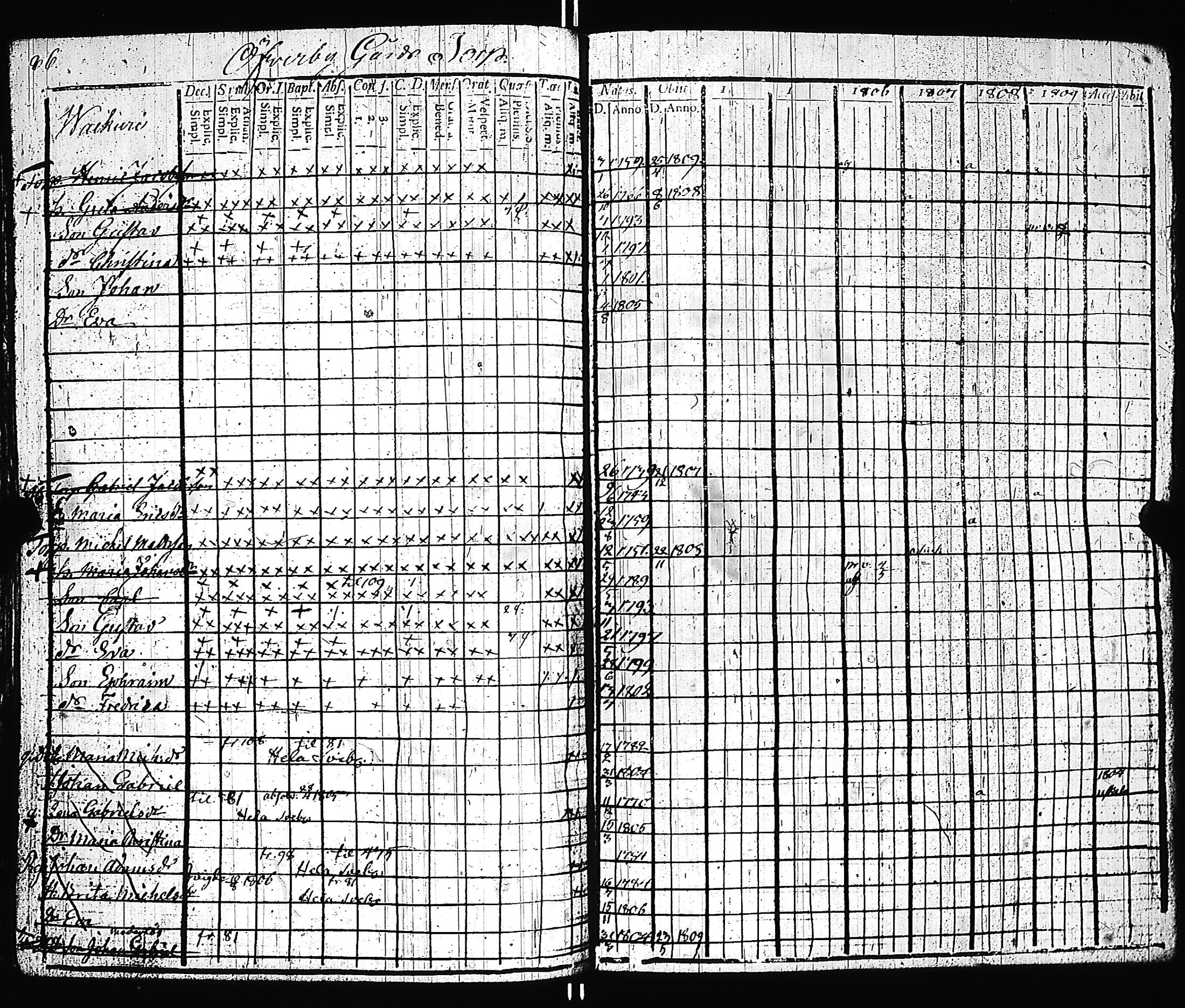 [ ../kirjat/Kirkonkirjat/pernio/rippikirja_1803-1809_jk849-850/kuvat/88.jpg ]