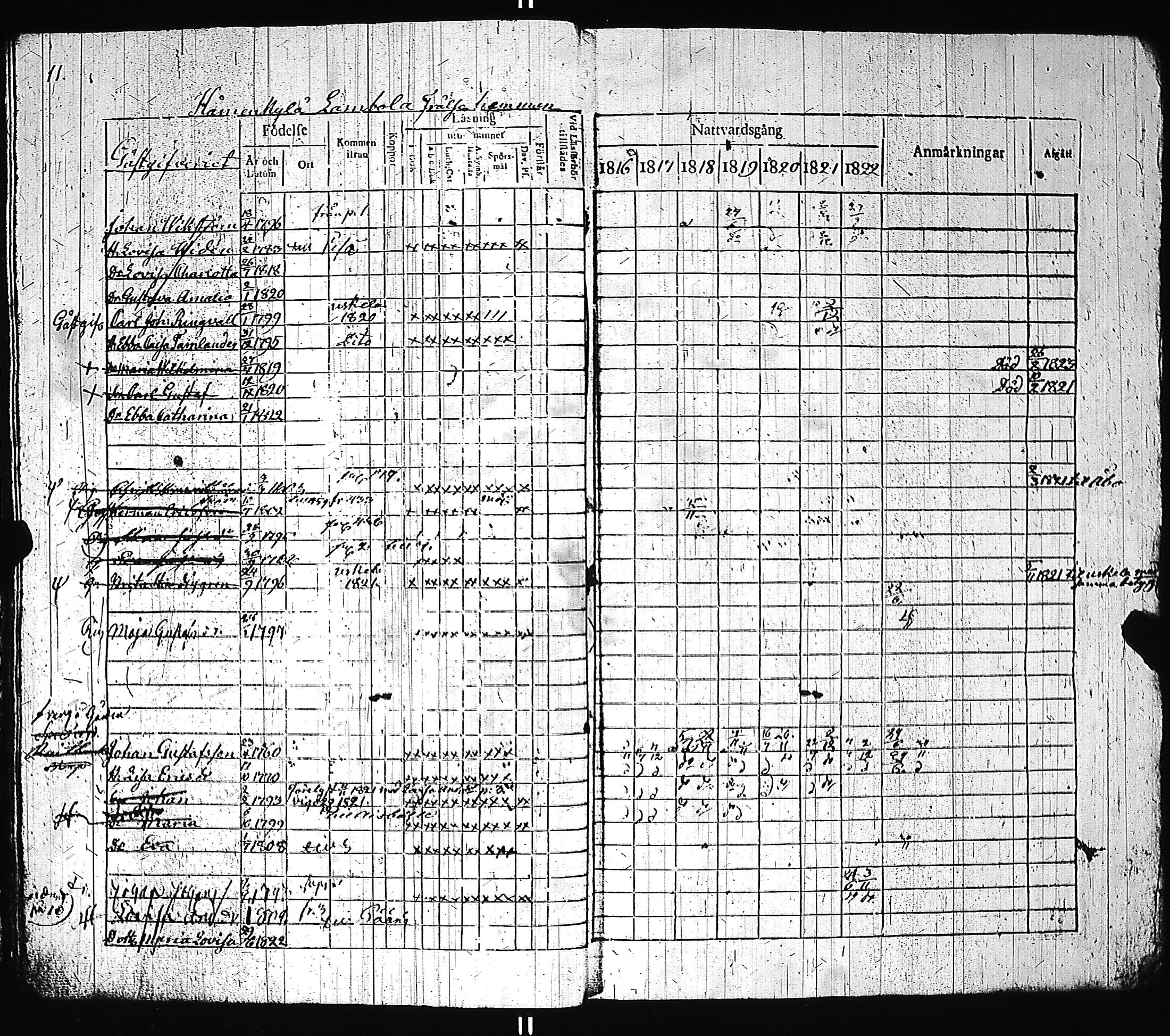 [ ../kirjat/Kirkonkirjat/pernio/rippikirja_1816-1823_jk850-851/kuvat/14.jpg ]