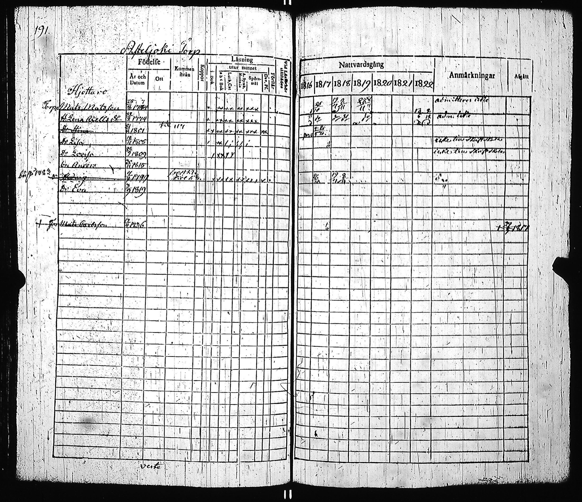 [ ../kirjat/Kirkonkirjat/pernio/rippikirja_1816-1823_jk850-851/kuvat/195.jpg ]