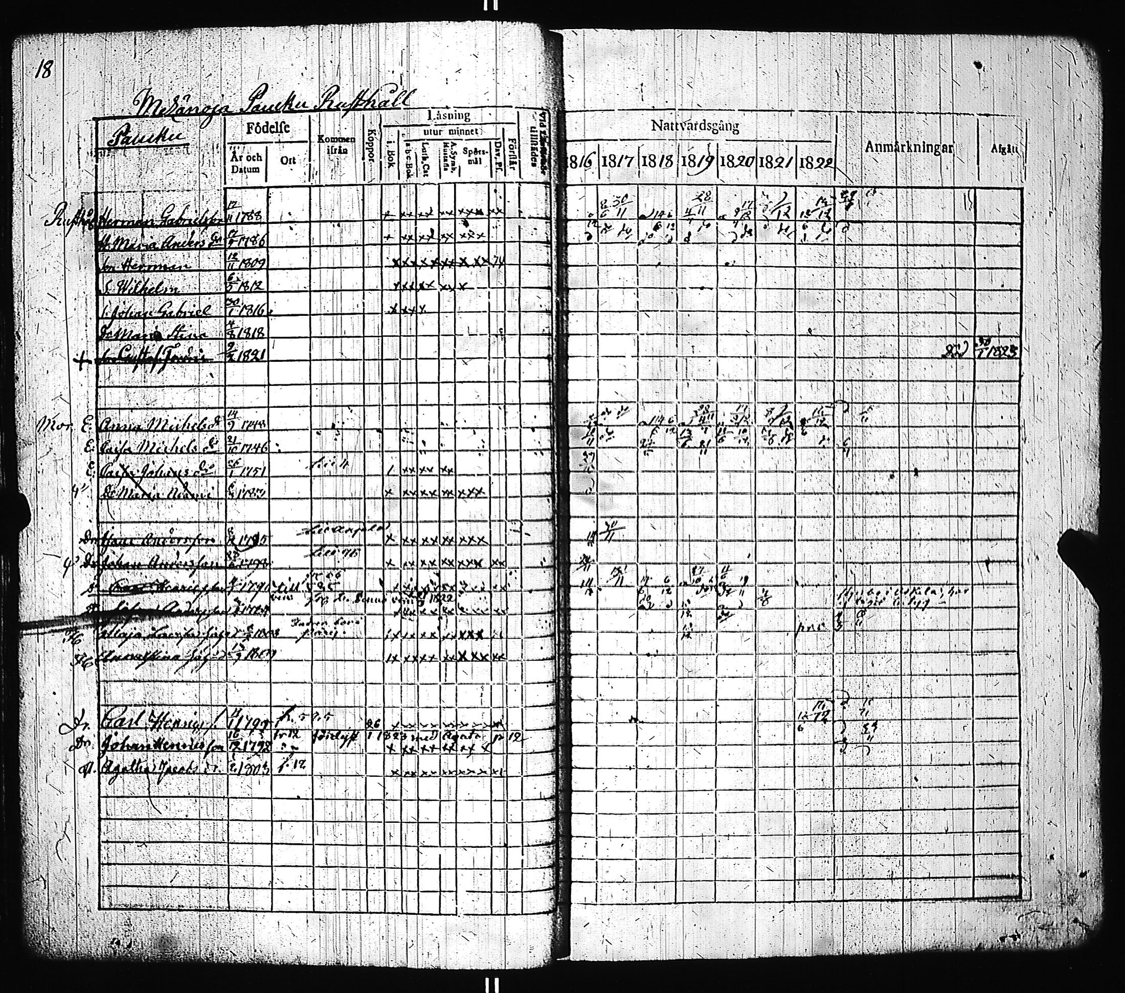 [ ../kirjat/Kirkonkirjat/pernio/rippikirja_1816-1823_jk850-851/kuvat/21.jpg ]