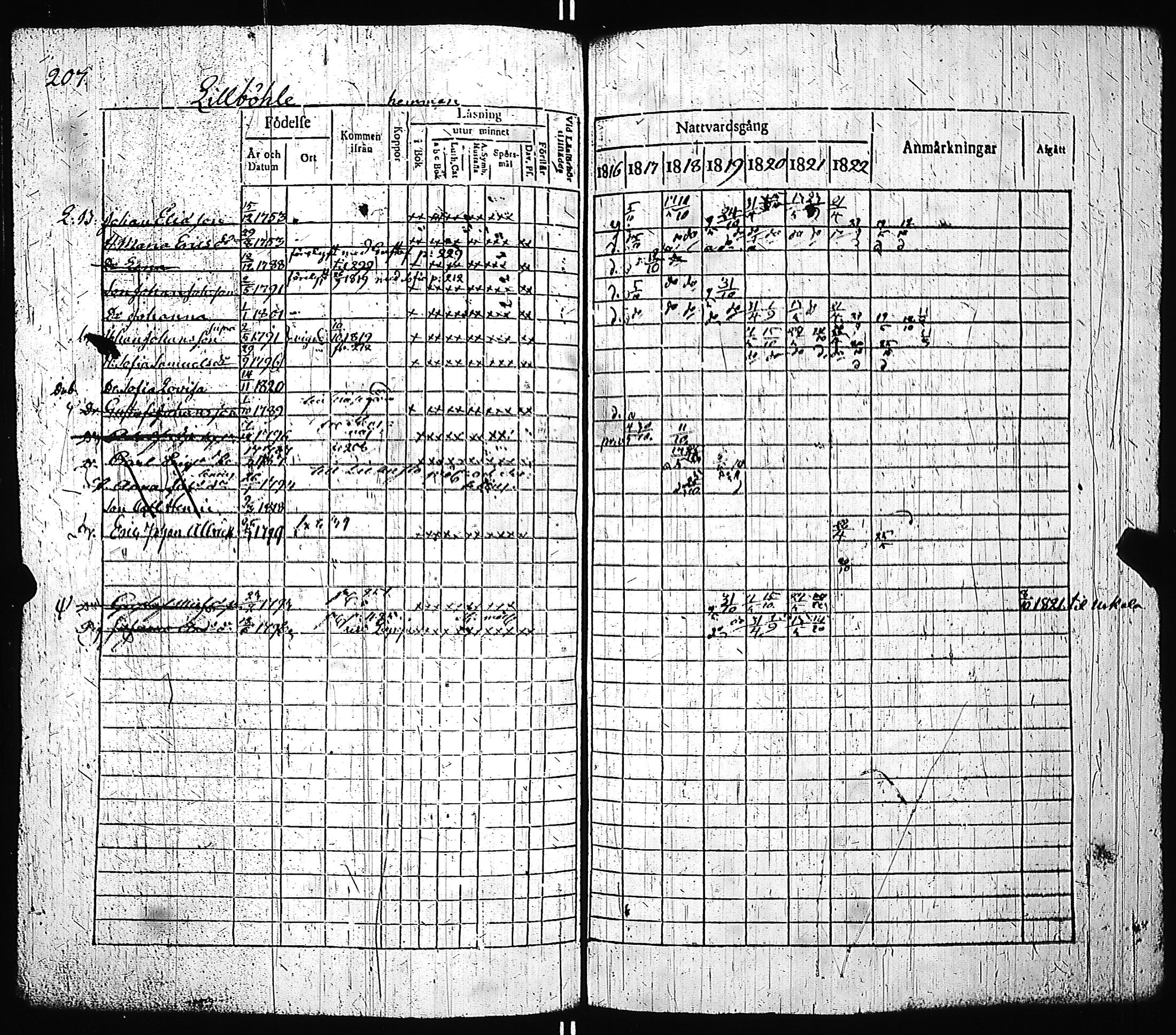[ ../kirjat/Kirkonkirjat/pernio/rippikirja_1816-1823_jk850-851/kuvat/211.jpg ]