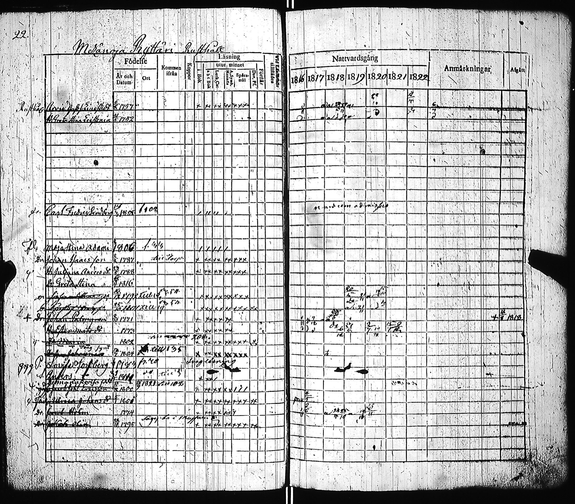 [ ../kirjat/Kirkonkirjat/pernio/rippikirja_1816-1823_jk850-851/kuvat/25.jpg ]