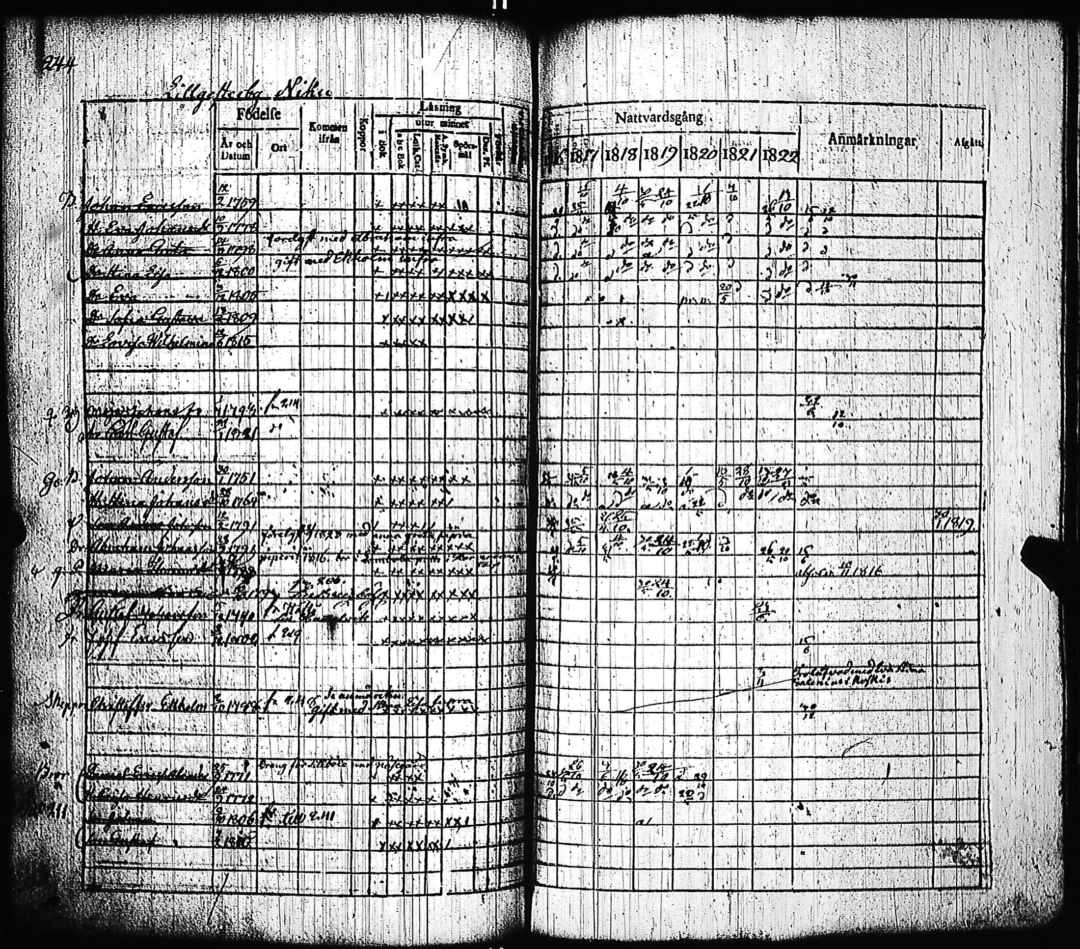 [ ../kirjat/Kirkonkirjat/pernio/rippikirja_1816-1823_jk850-851/kuvat/251.jpg ]