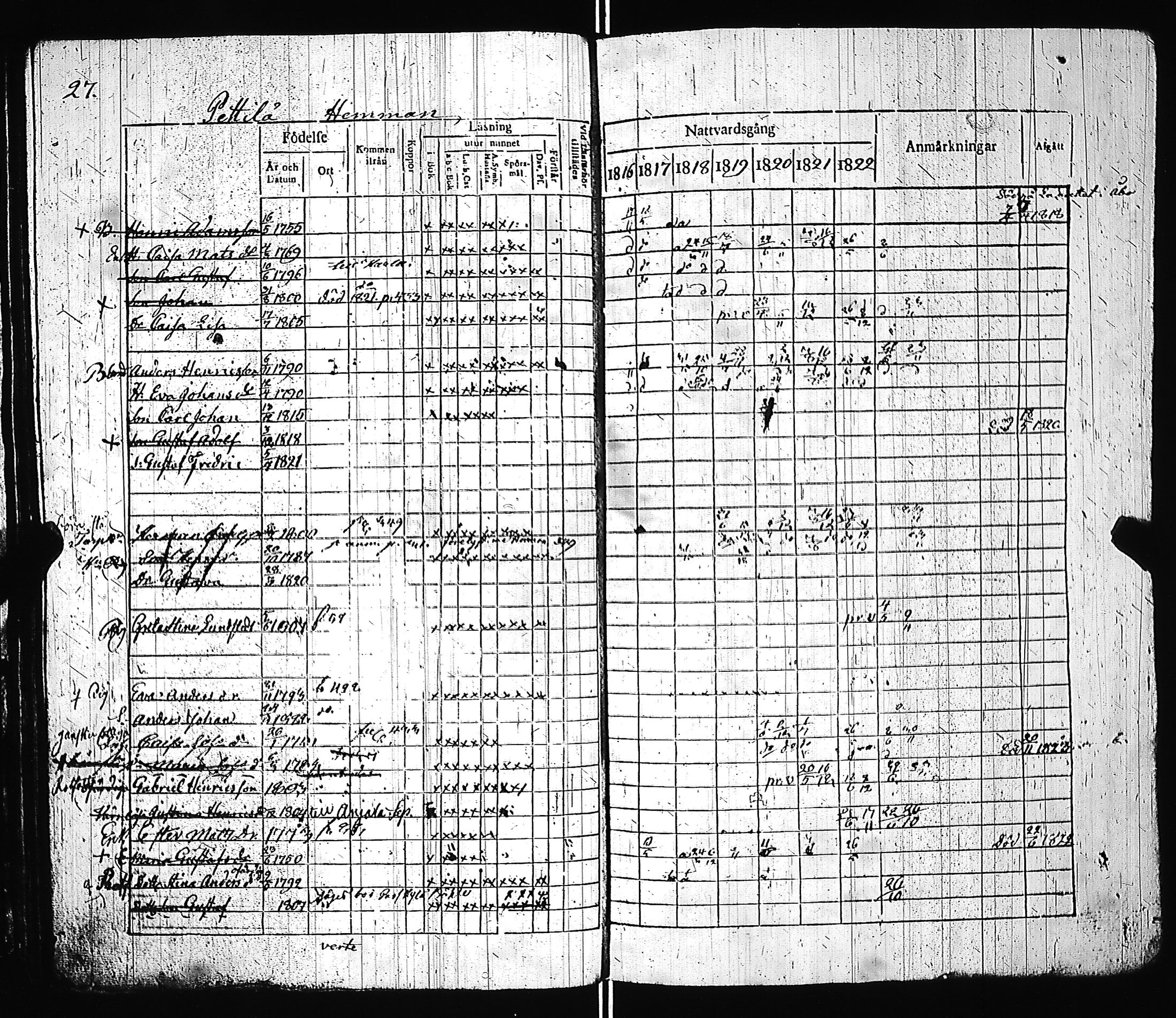 [ ../kirjat/Kirkonkirjat/pernio/rippikirja_1816-1823_jk850-851/kuvat/30.jpg ]
