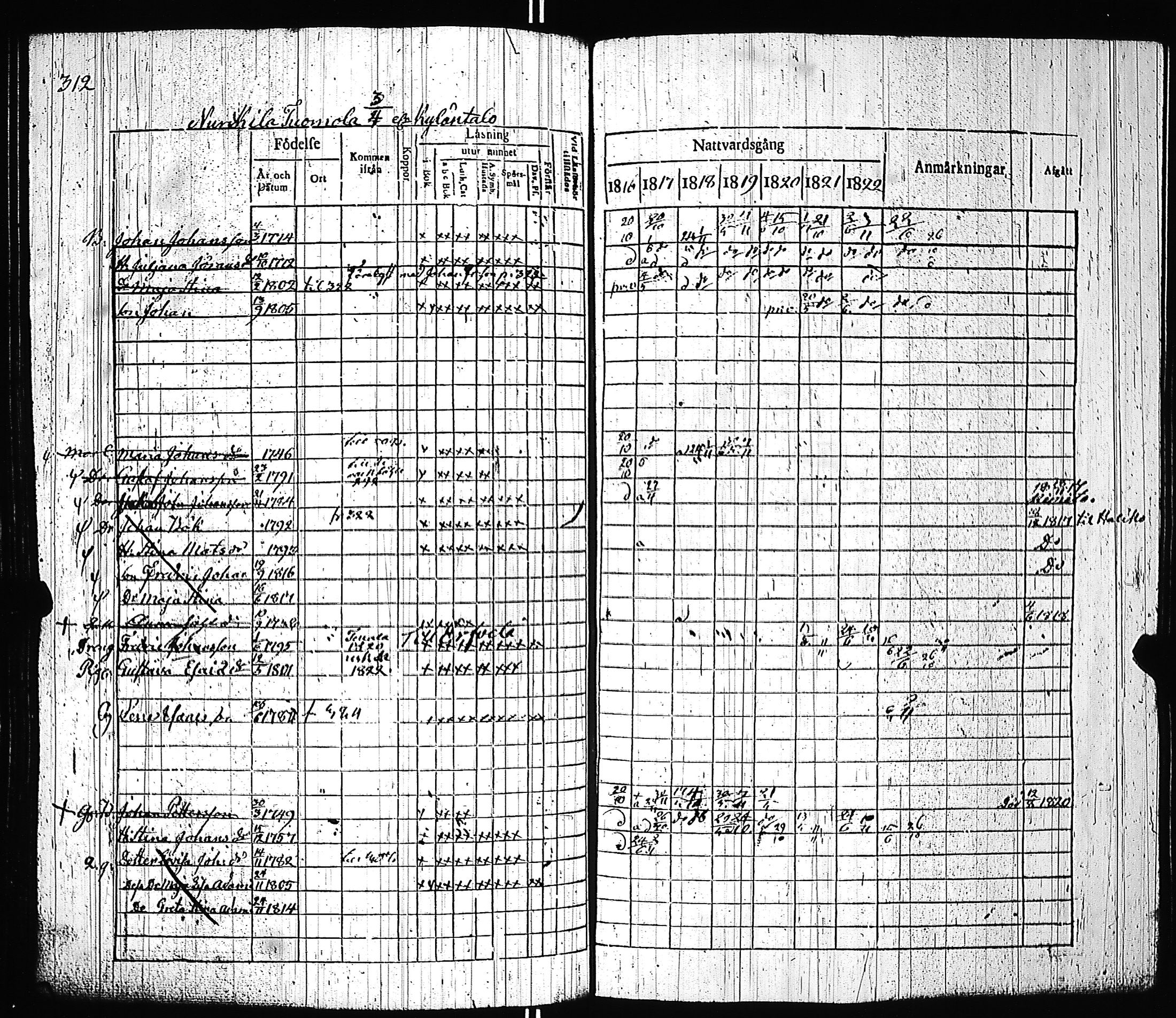 [ ../kirjat/Kirkonkirjat/pernio/rippikirja_1816-1823_jk850-851/kuvat/320.jpg ]