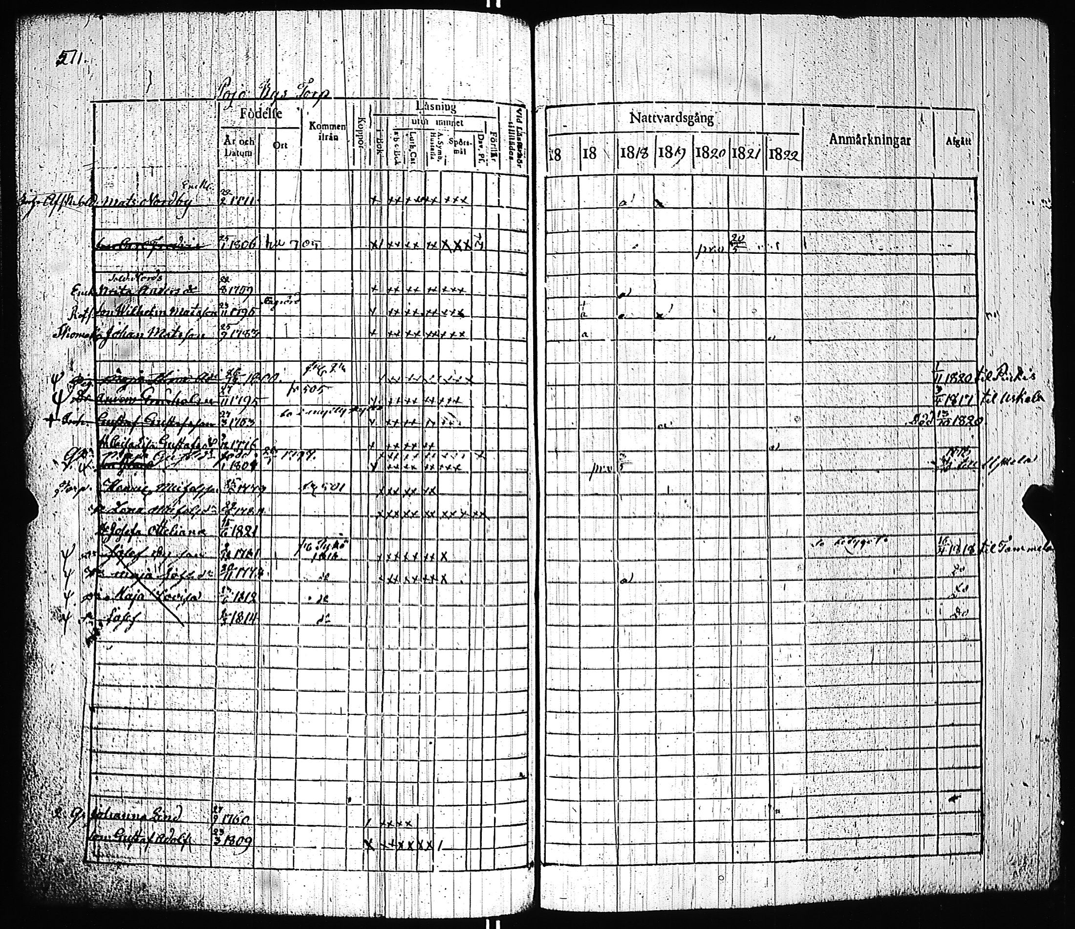 [ ../kirjat/Kirkonkirjat/pernio/rippikirja_1816-1823_jk850-851/kuvat/524.jpg ]