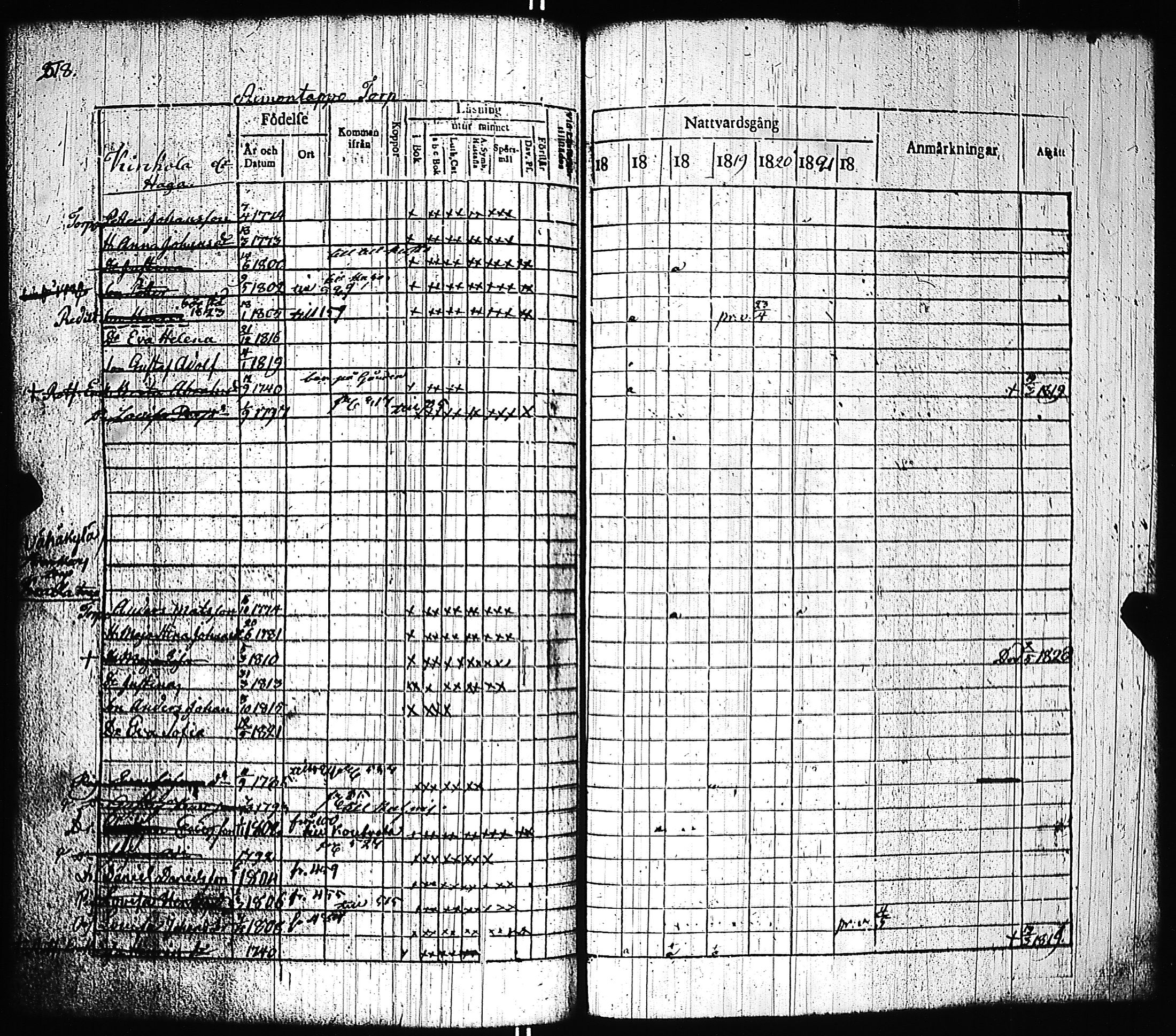 [ ../kirjat/Kirkonkirjat/pernio/rippikirja_1816-1823_jk850-851/kuvat/531.jpg ]